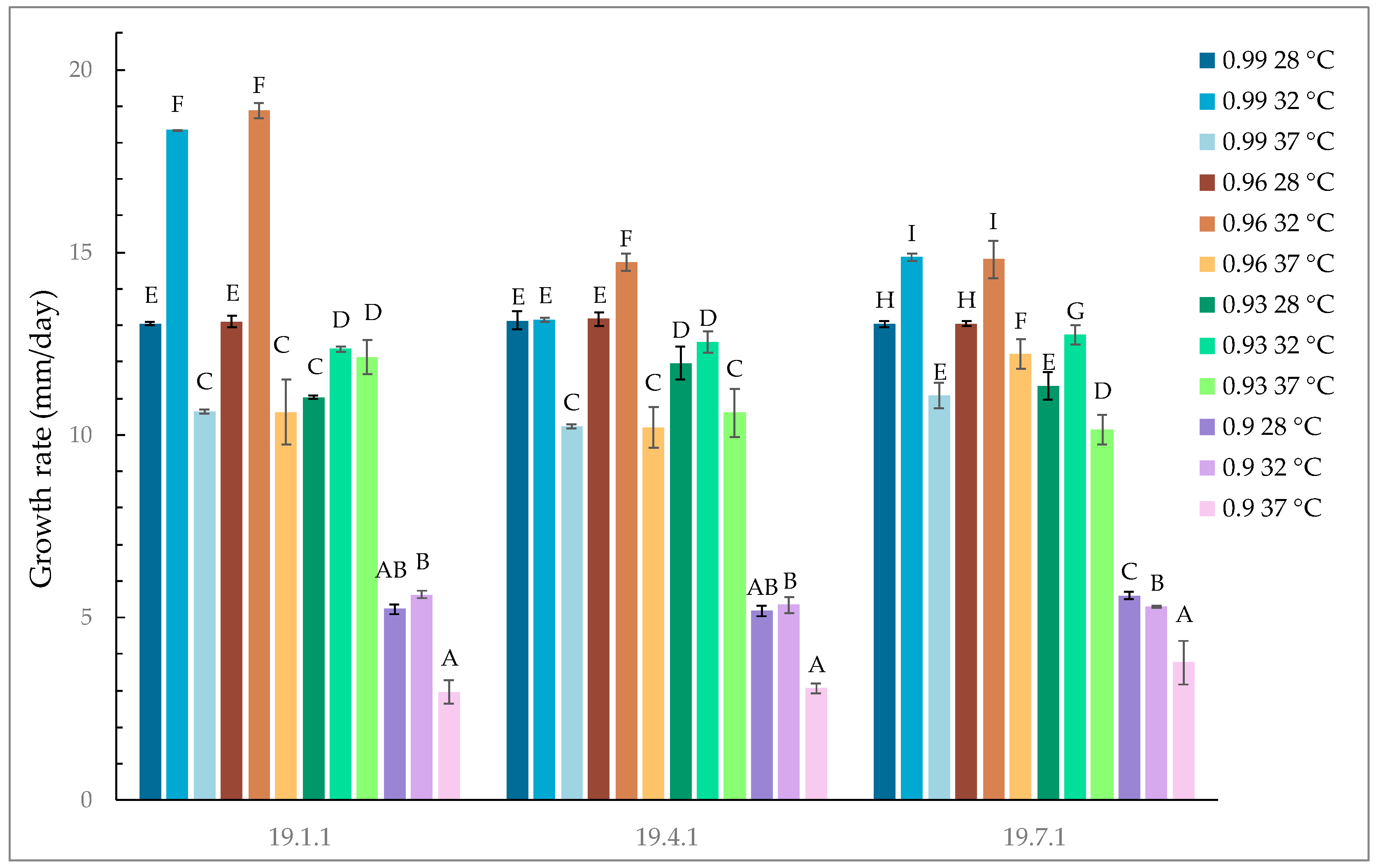 Agriculture 13 01998 g002