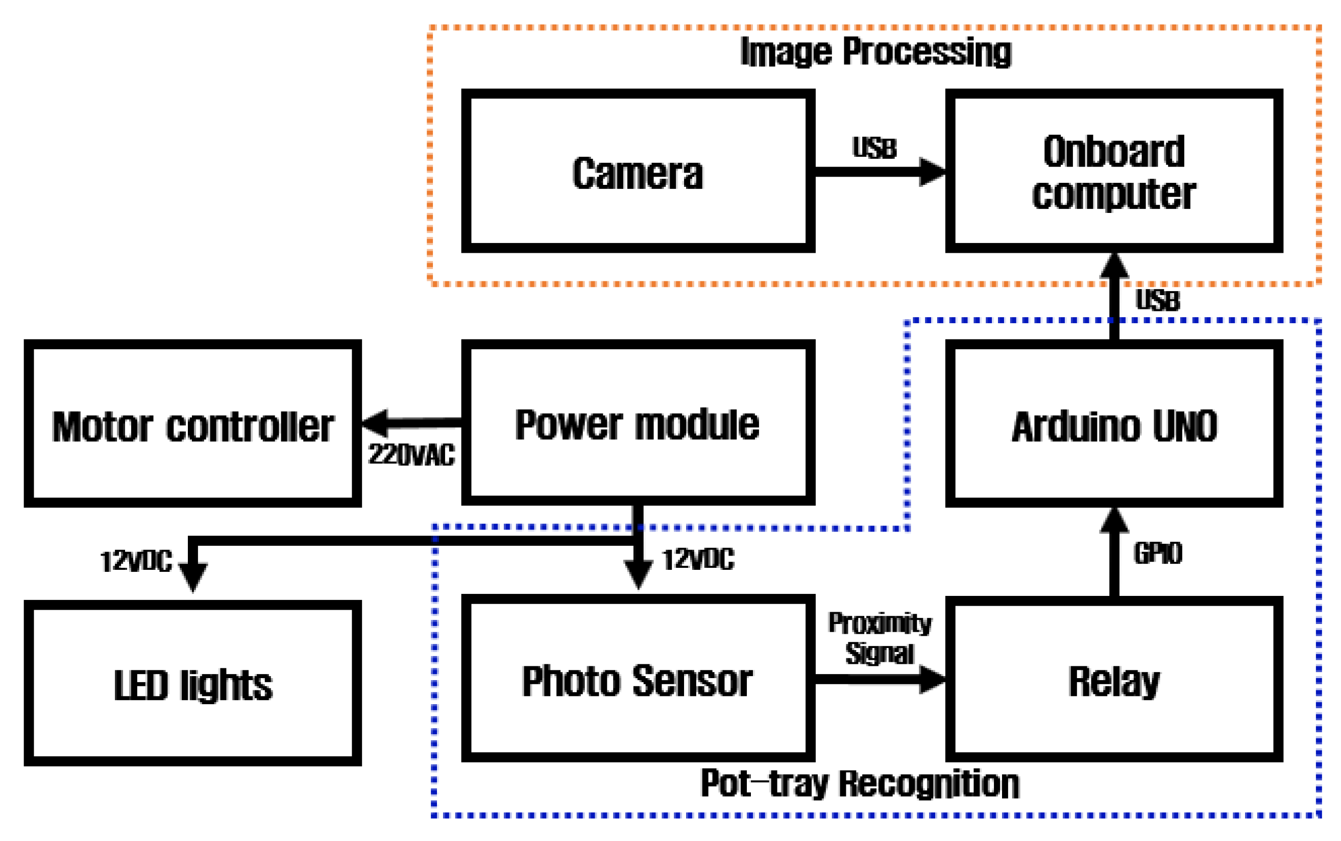 Agriculture 13 02000 g003