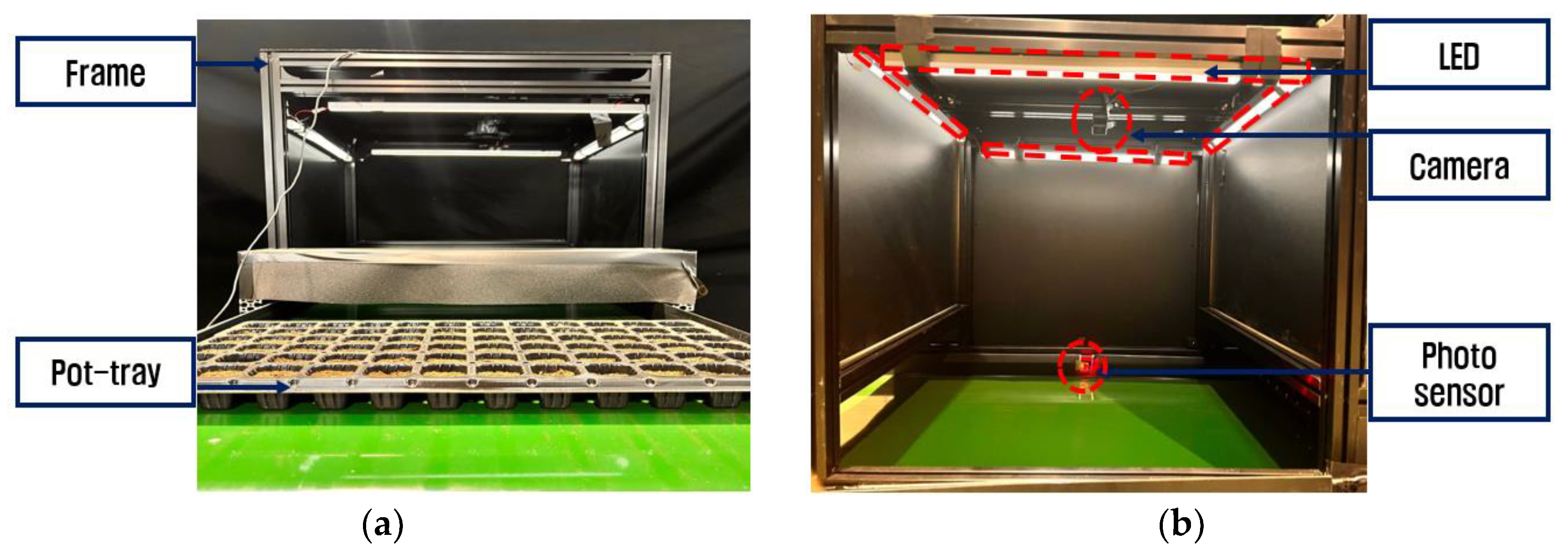 Agriculture 13 02000 g005