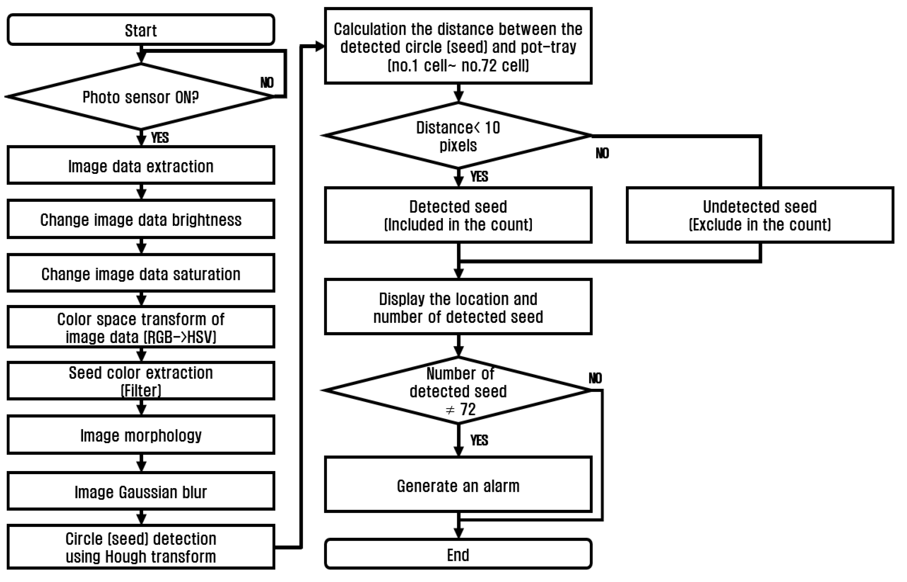 Agriculture 13 02000 g006