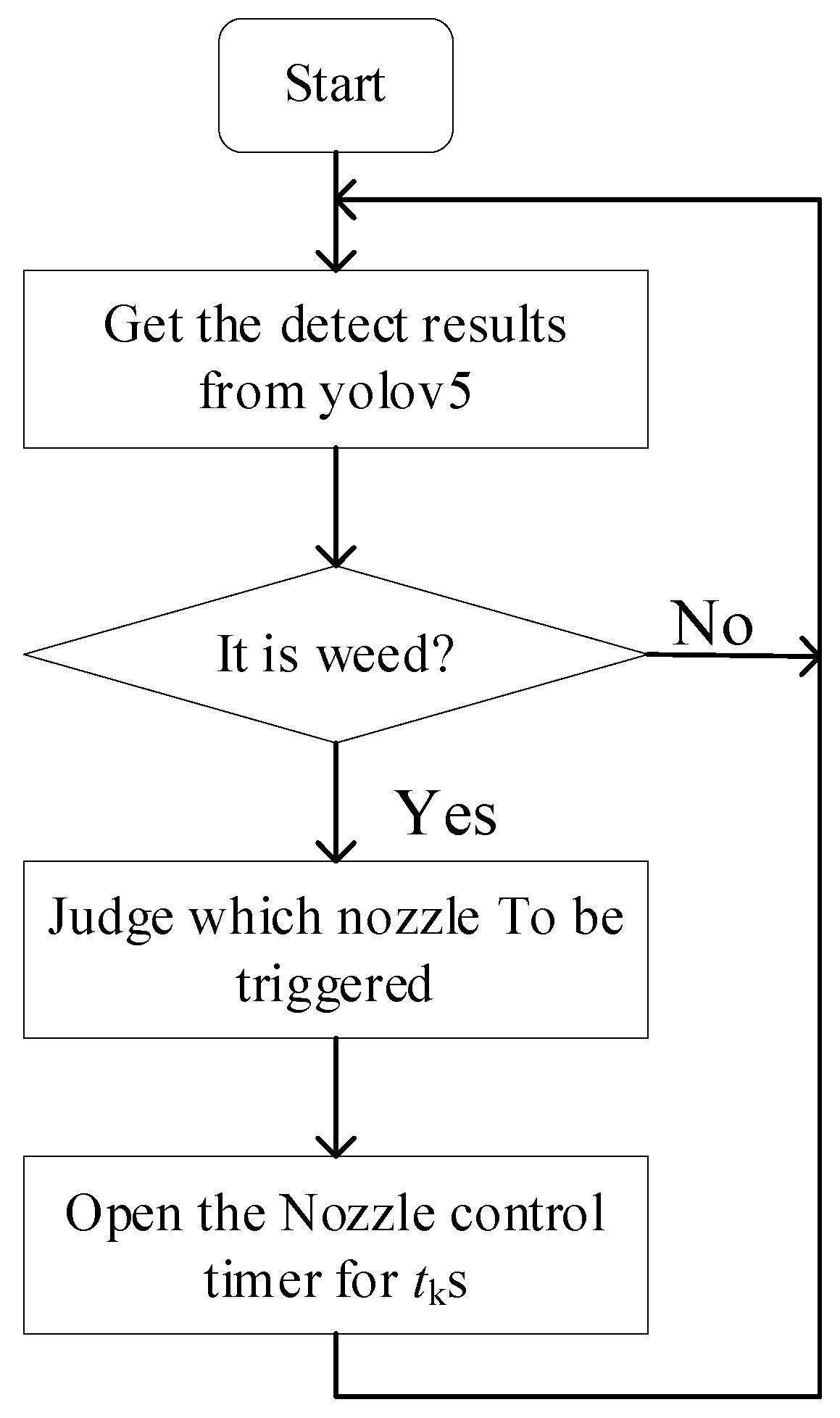 Agriculture 13 02001 g013