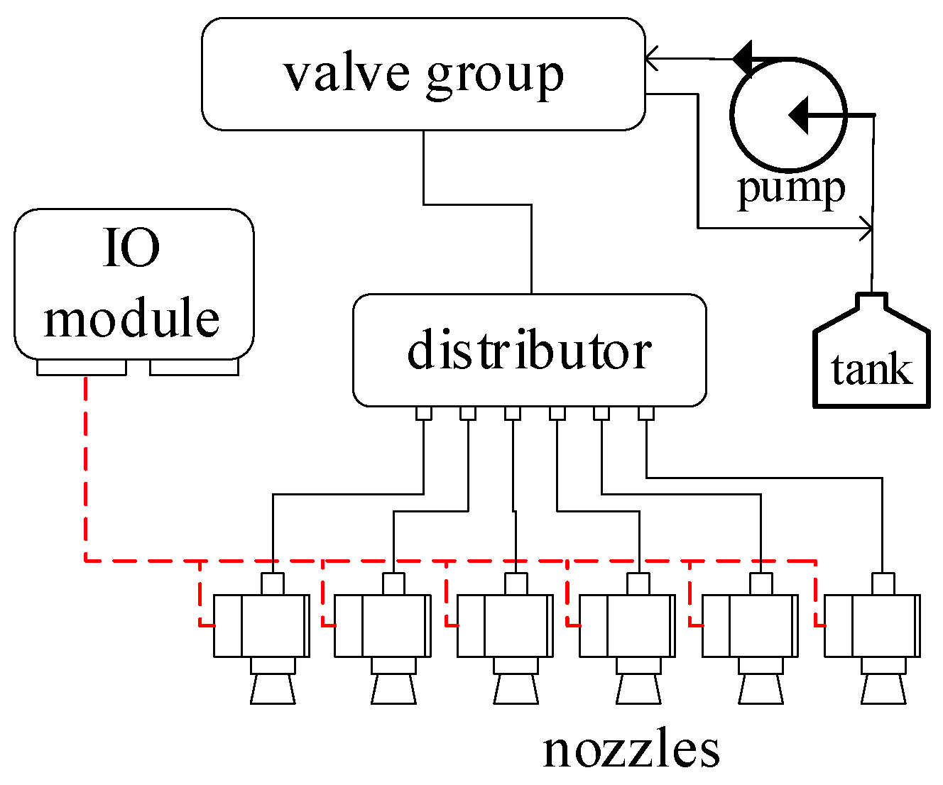 Agriculture 13 02001 g014