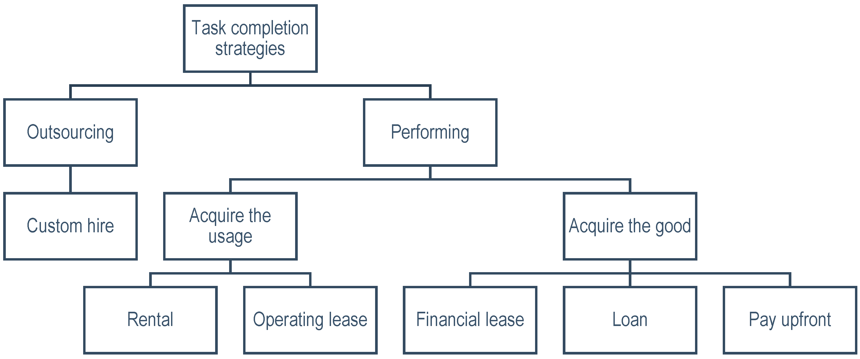 Agriculture 13 02002 g003