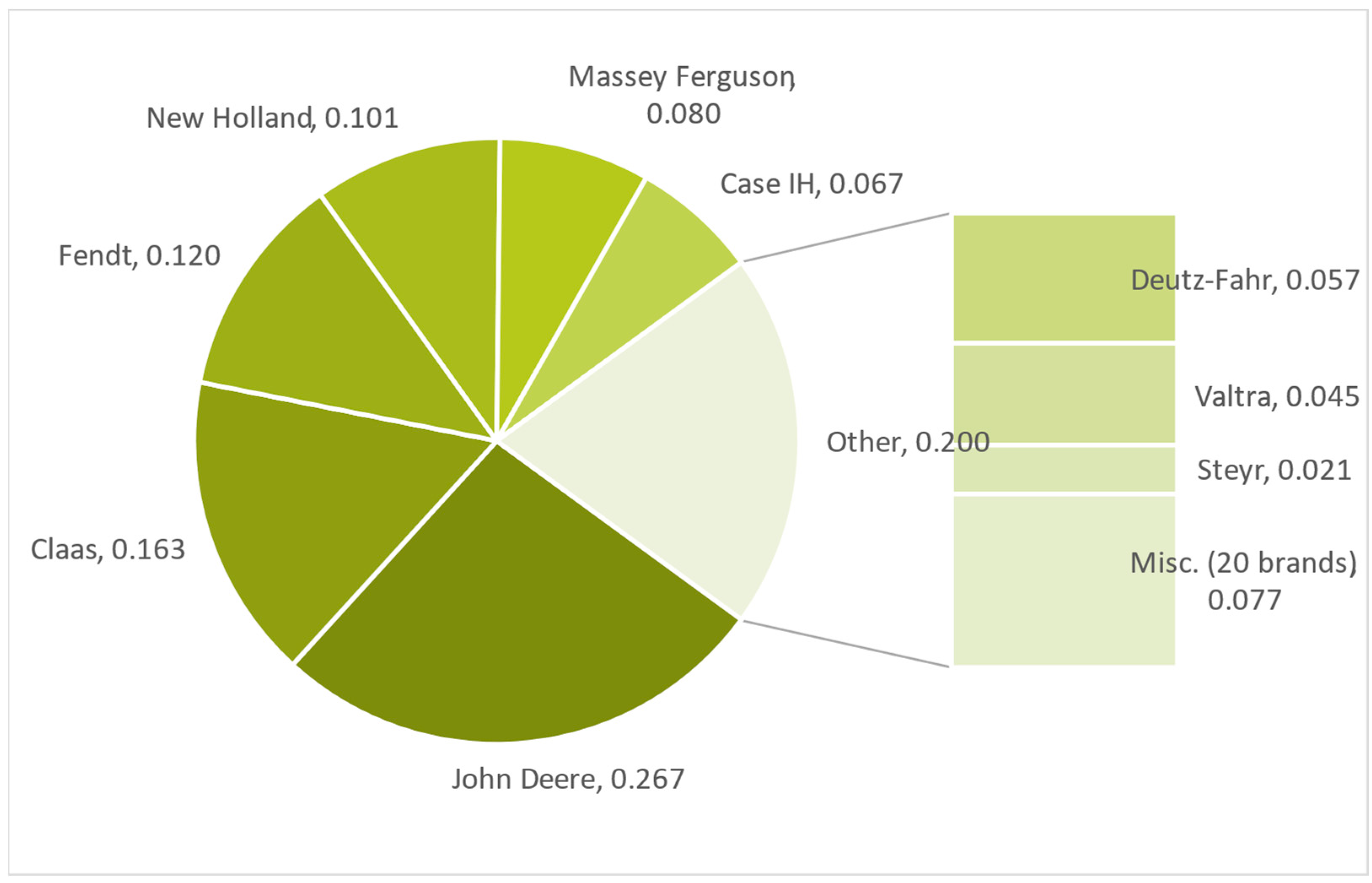 Agriculture 13 02002 g008