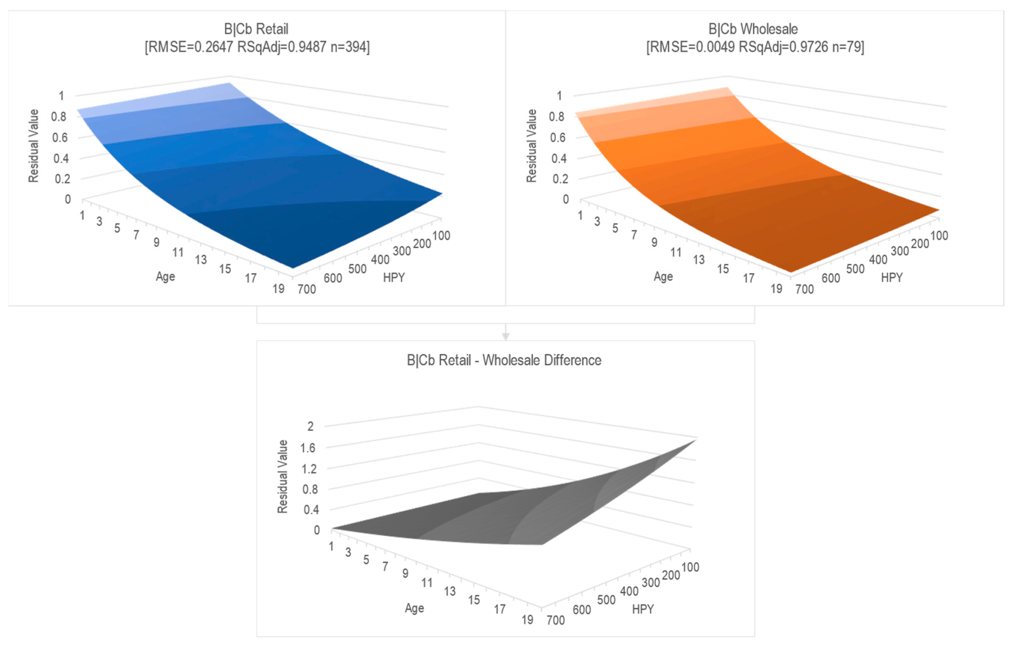 Agriculture 13 02002 g013