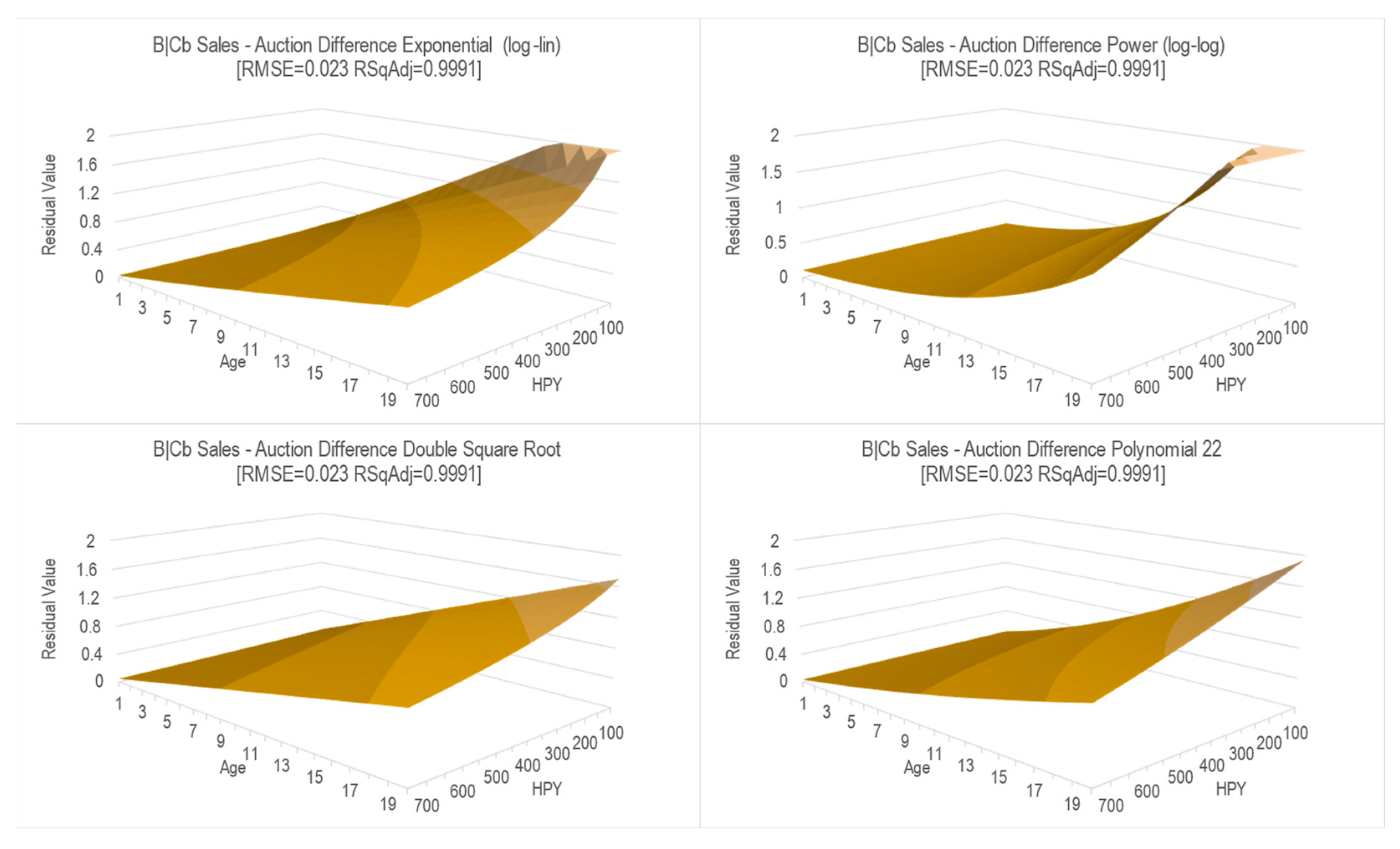 Agriculture 13 02002 g015
