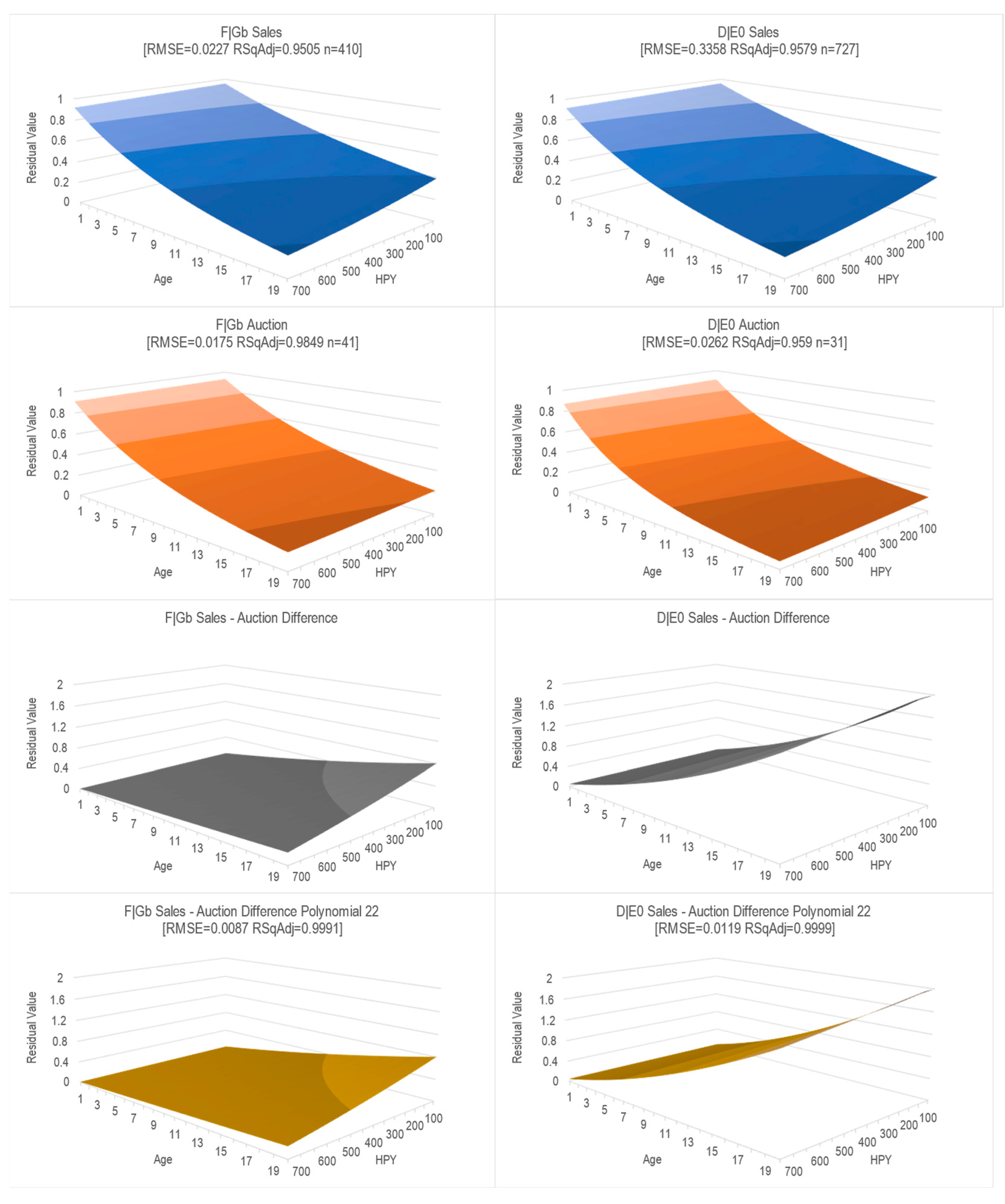 Agriculture 13 02002 g016