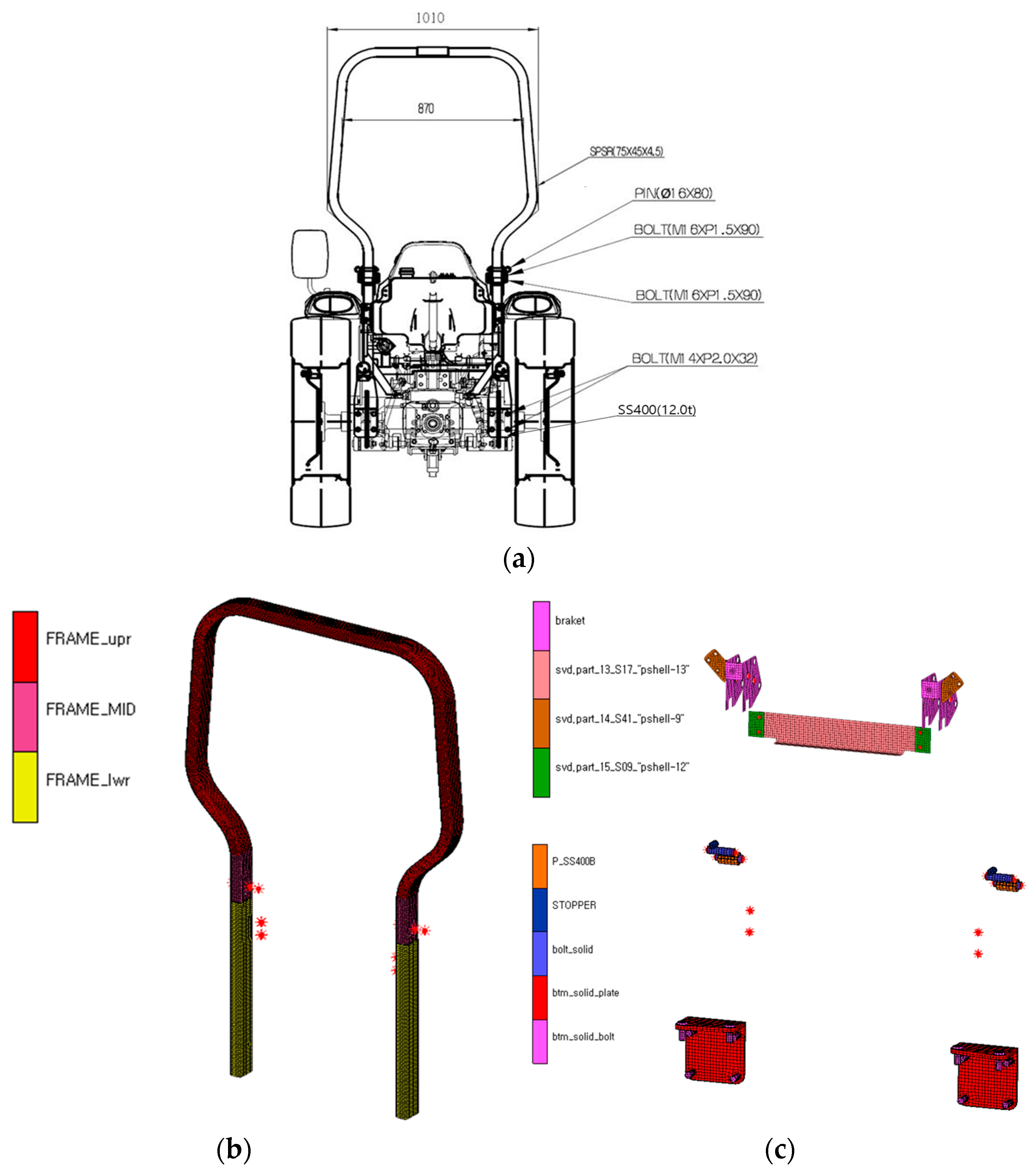 Agriculture 13 02004 g002
