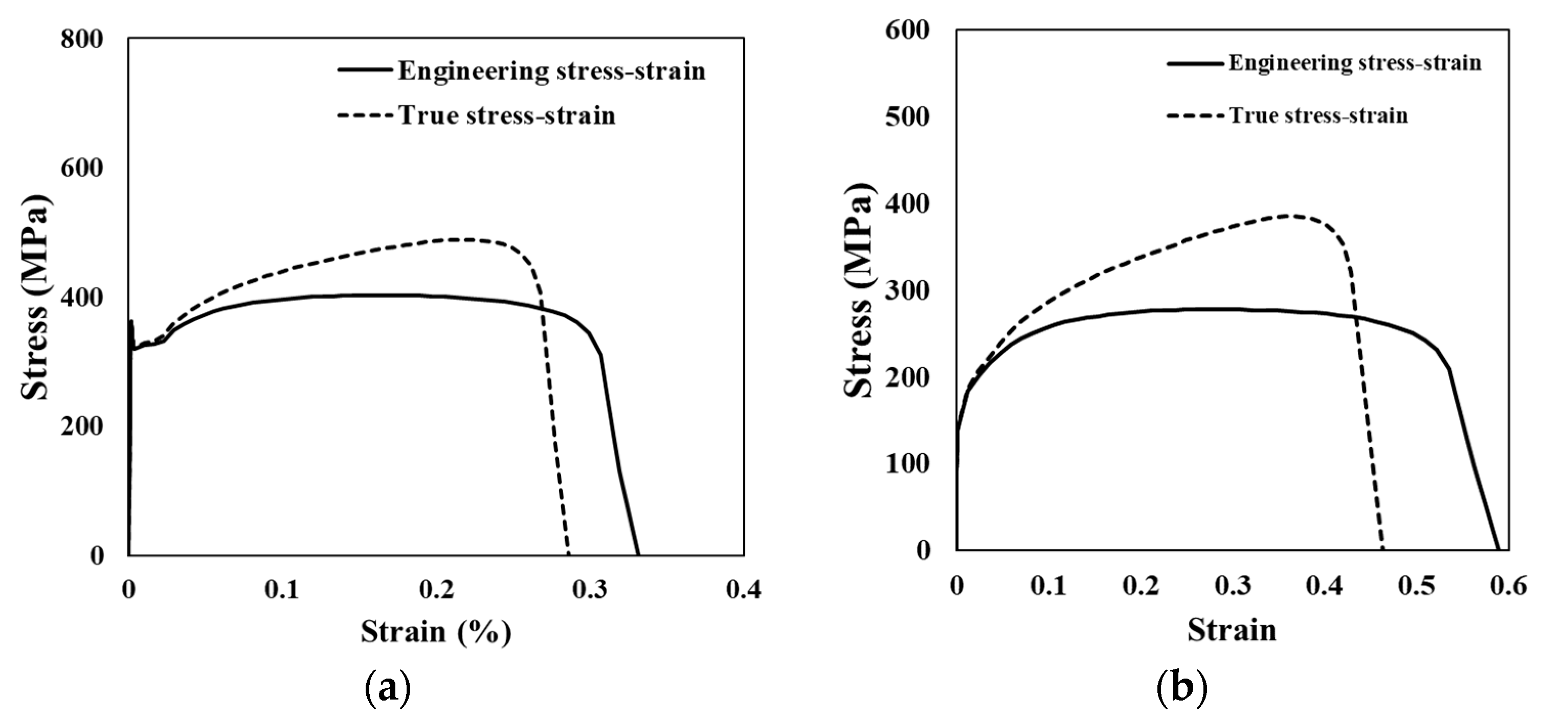 Agriculture 13 02004 g003