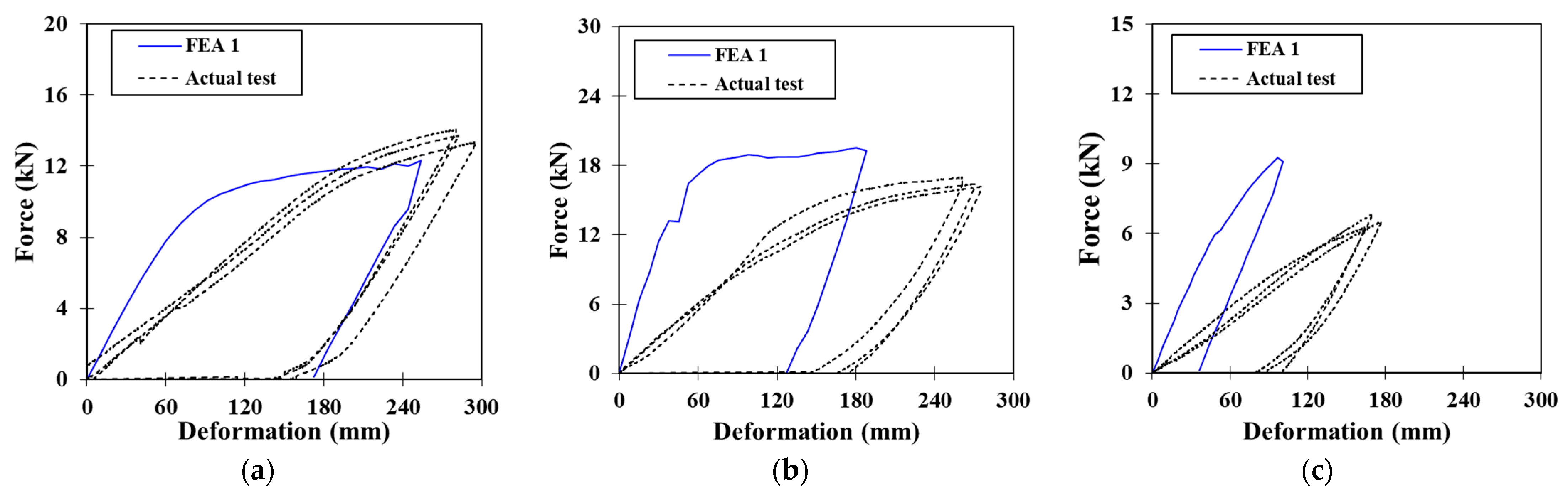 Agriculture 13 02004 g010