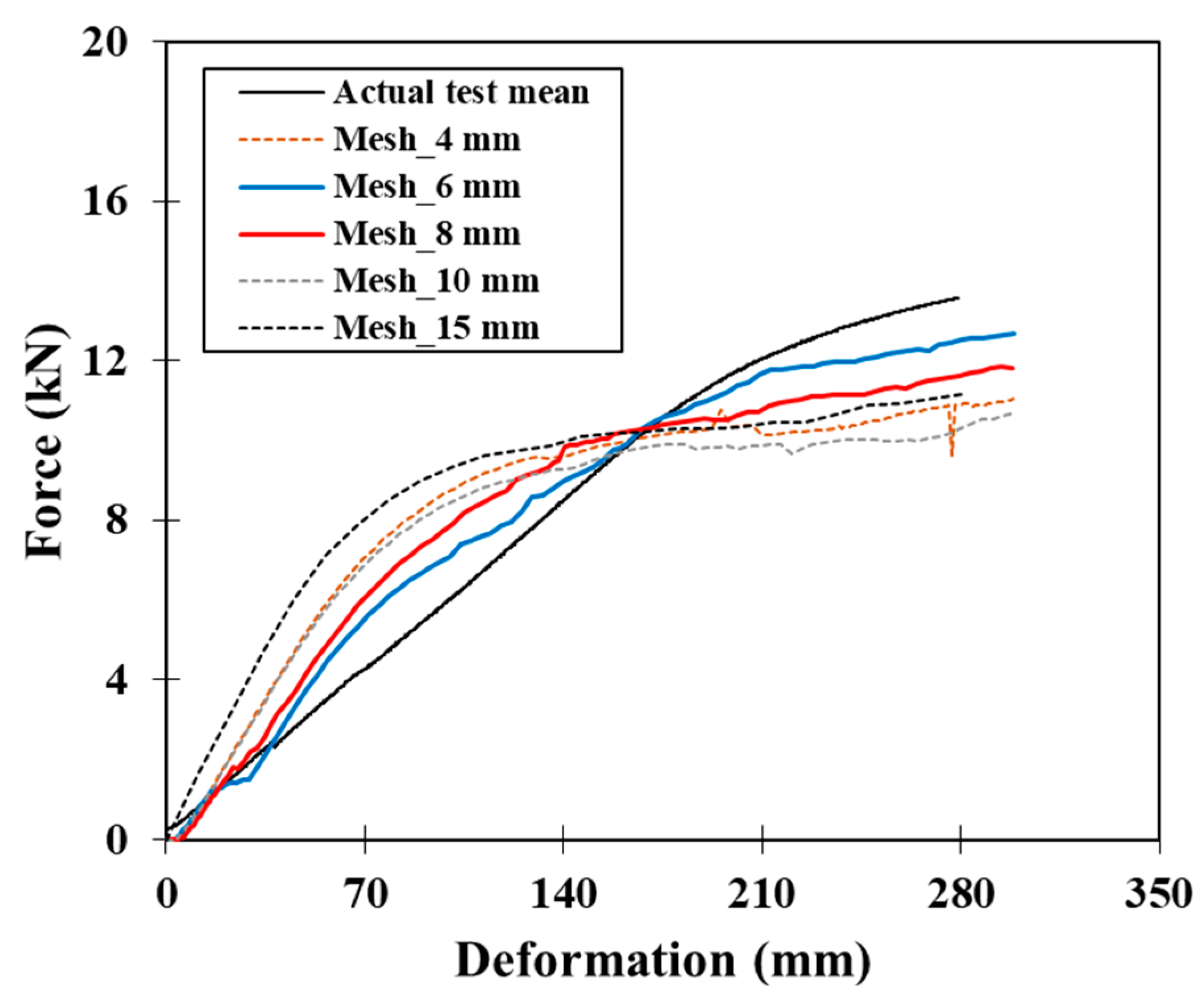 Agriculture 13 02004 g013
