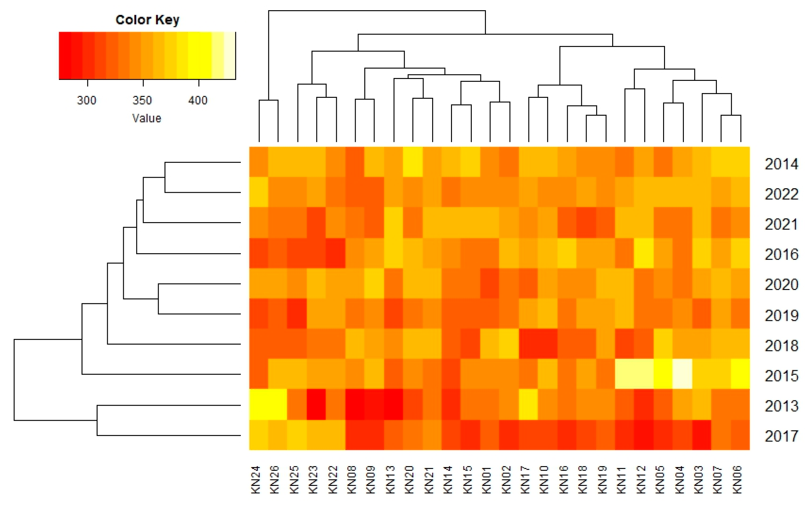 Agriculture 13 02005 g002