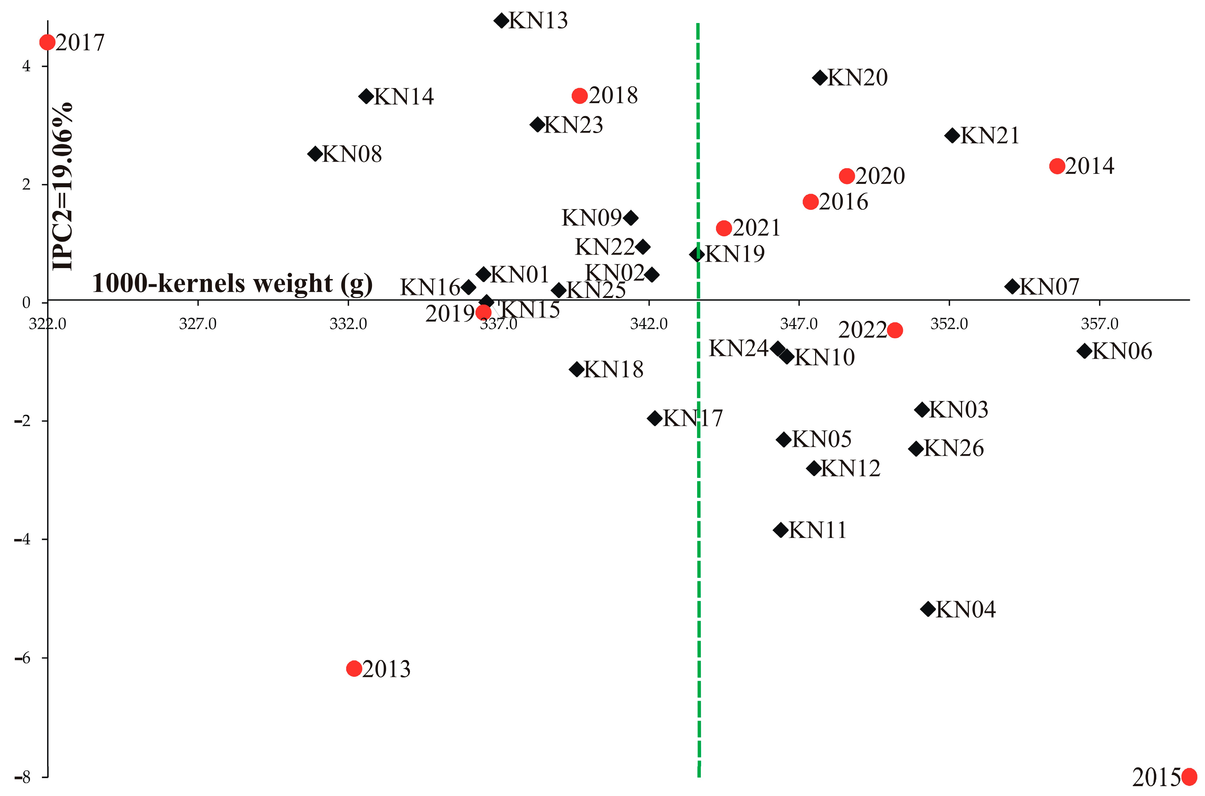 Agriculture 13 02005 g007