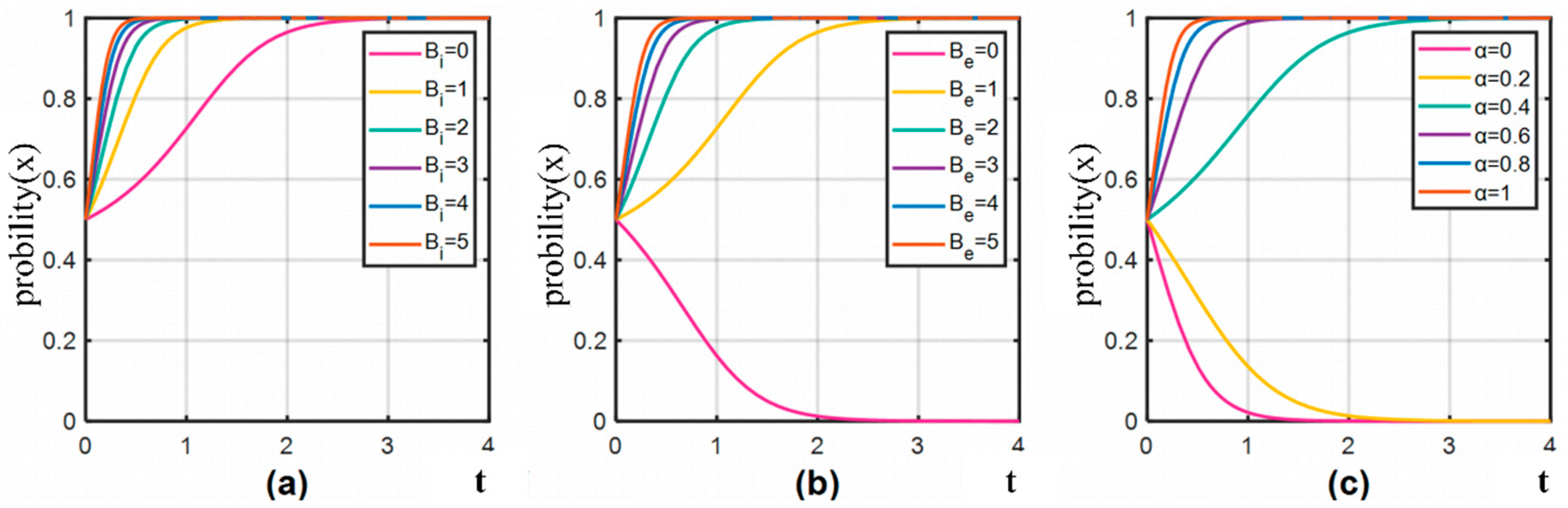 Agriculture 13 02008 g002