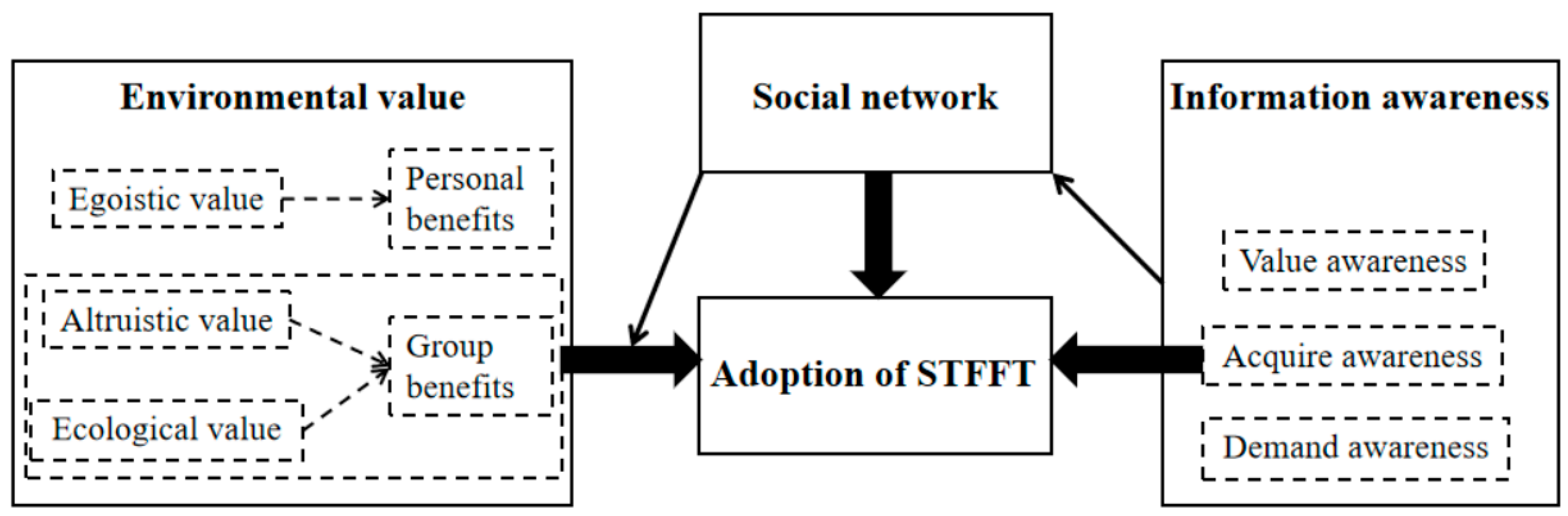 Agriculture 13 02008 g004