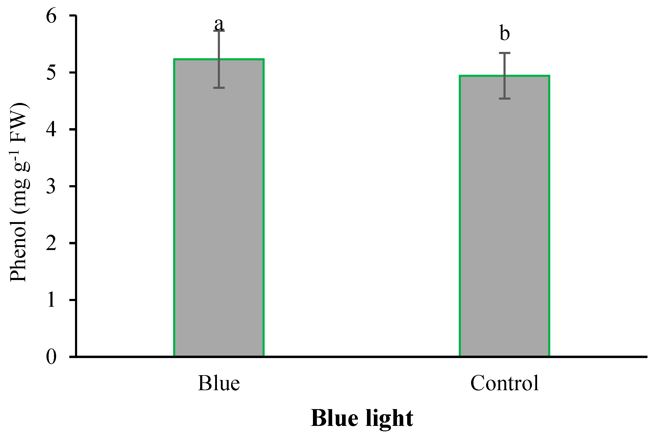 Agriculture 13 02009 g008
