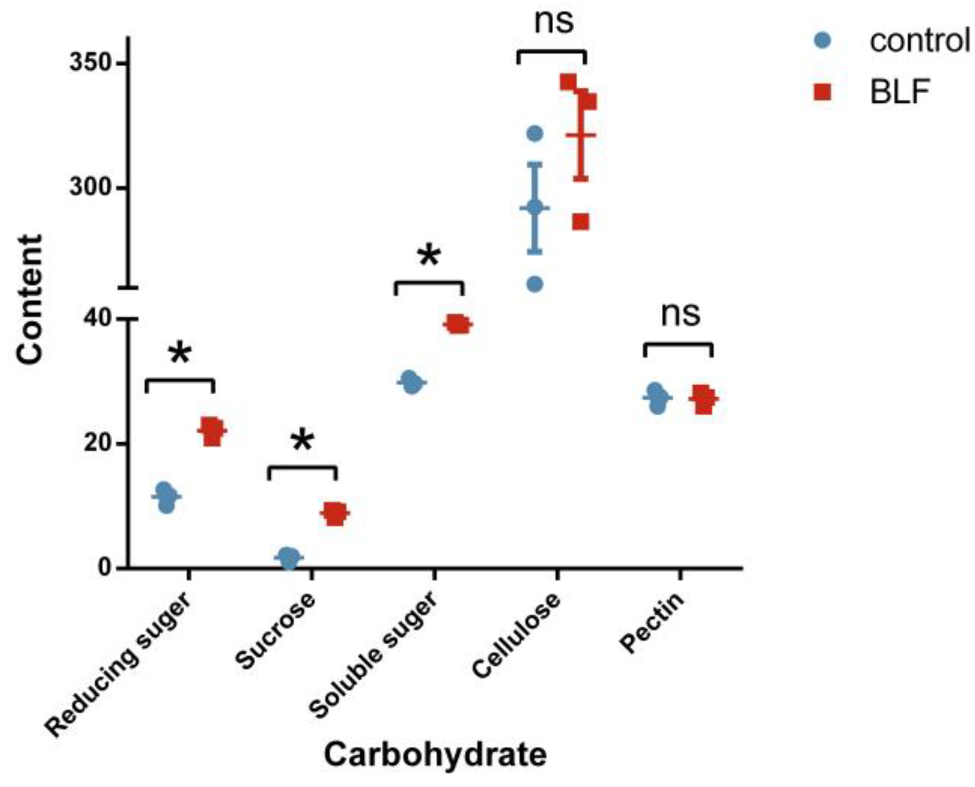 Agriculture 13 02014 g002