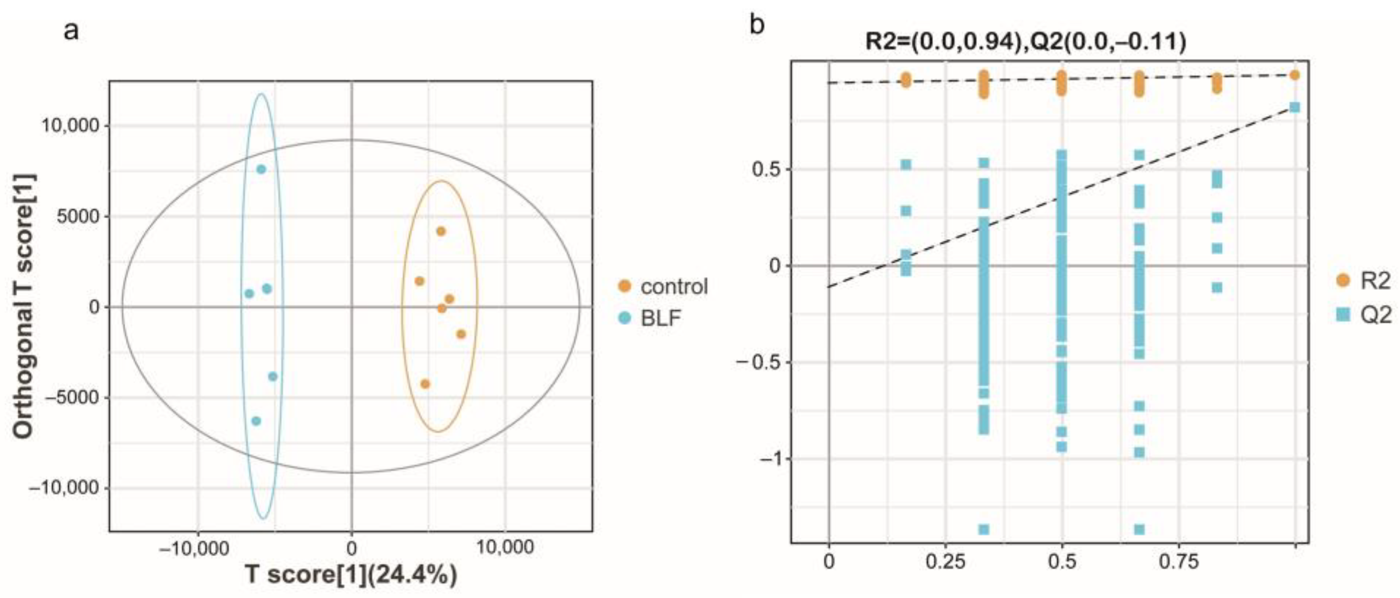 Agriculture 13 02014 g004