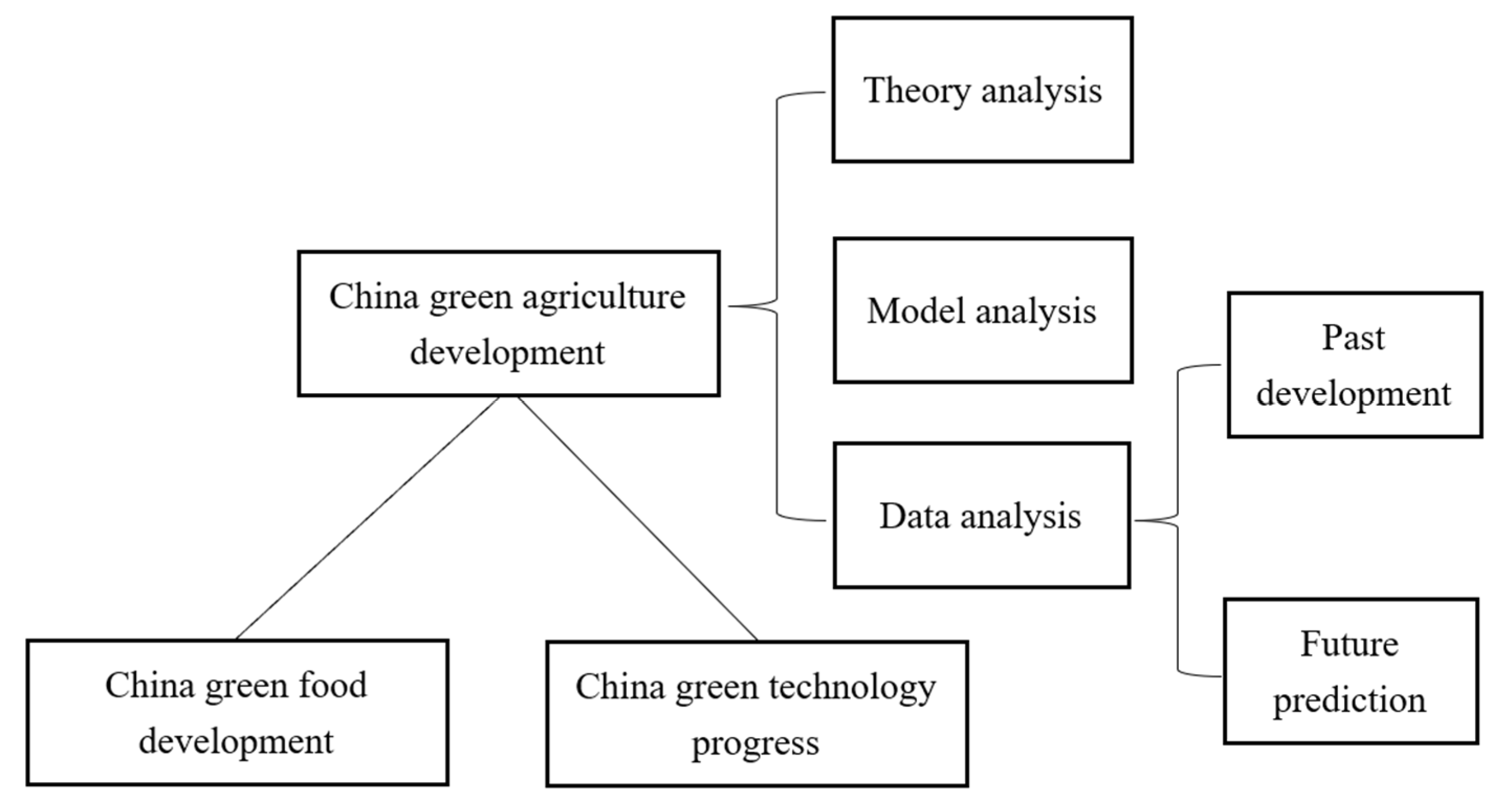 Agriculture 13 02016 g003