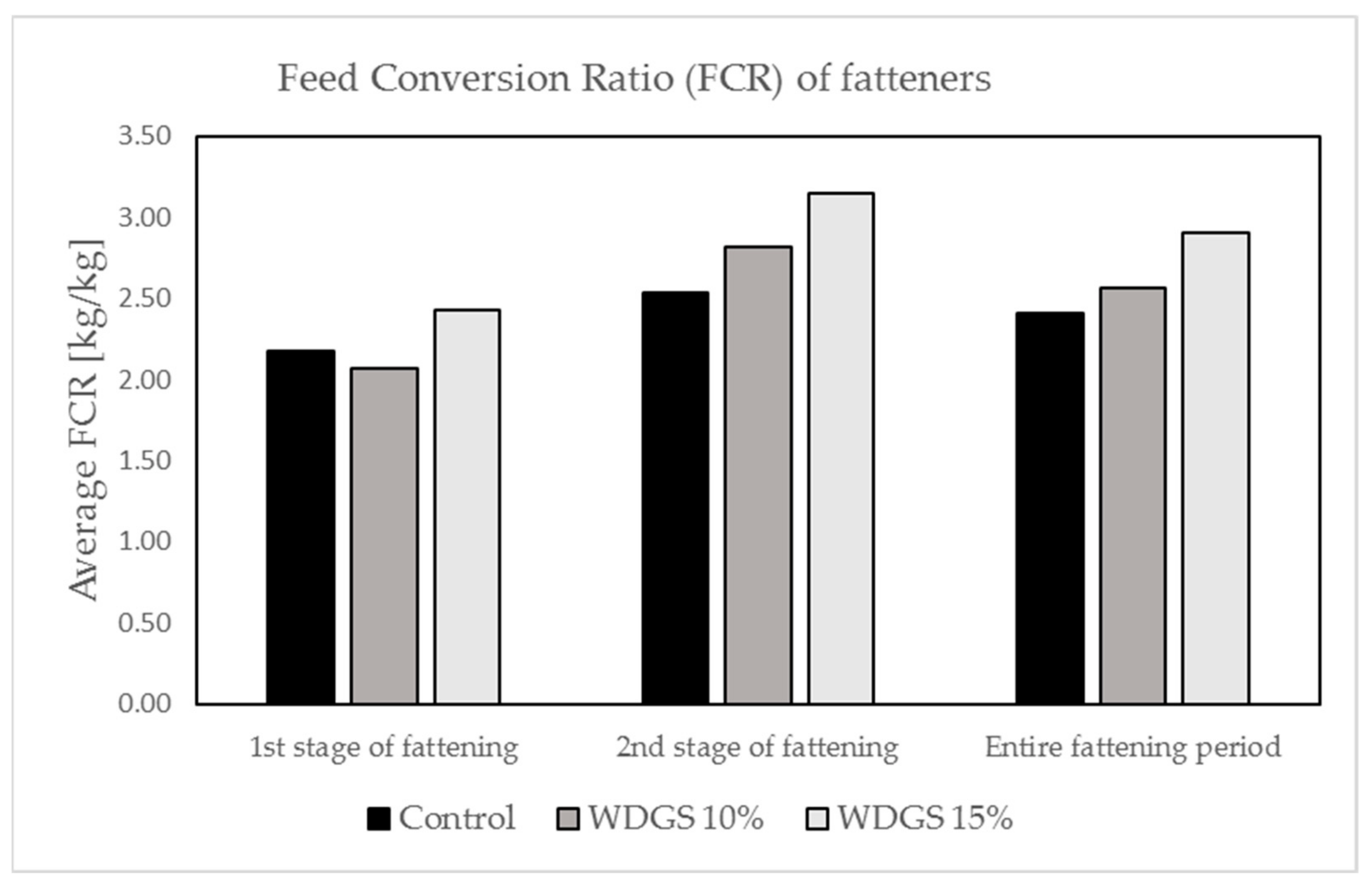 Agriculture 13 02017 g001