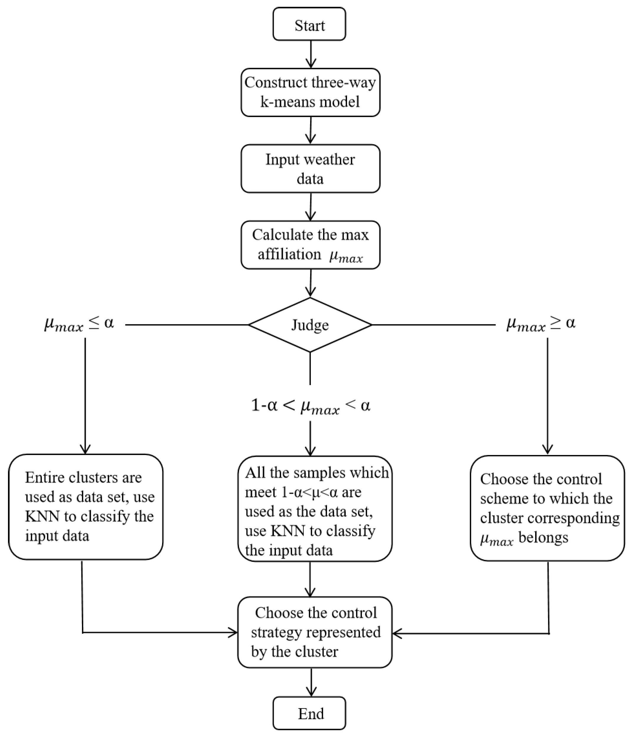 Agriculture 13 02020 g002
