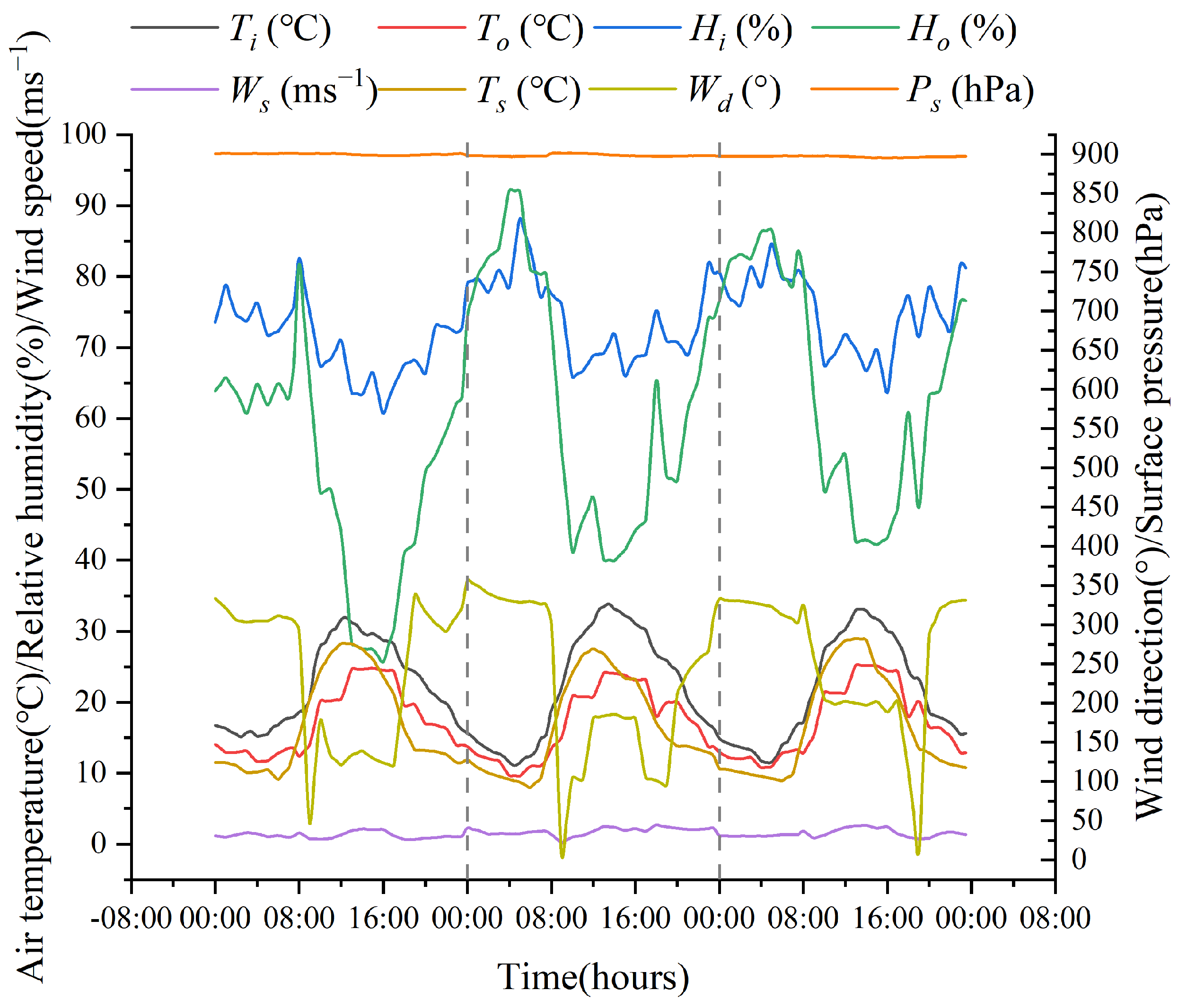 Agriculture 13 02020 g005