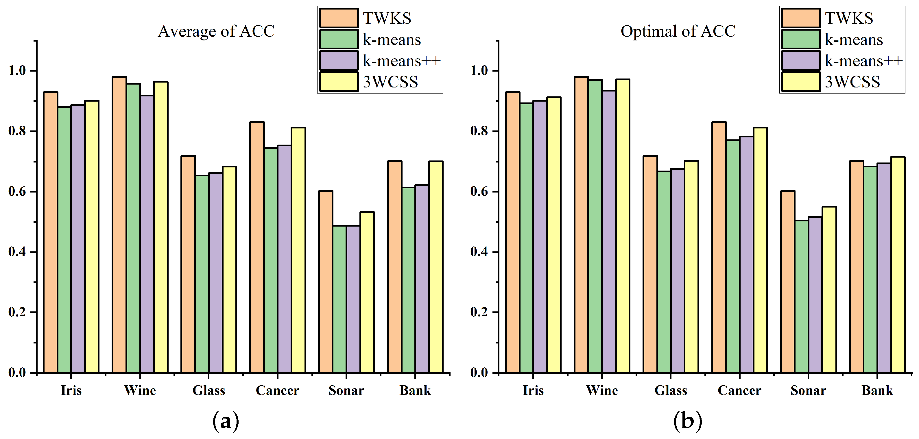 Agriculture 13 02020 g006