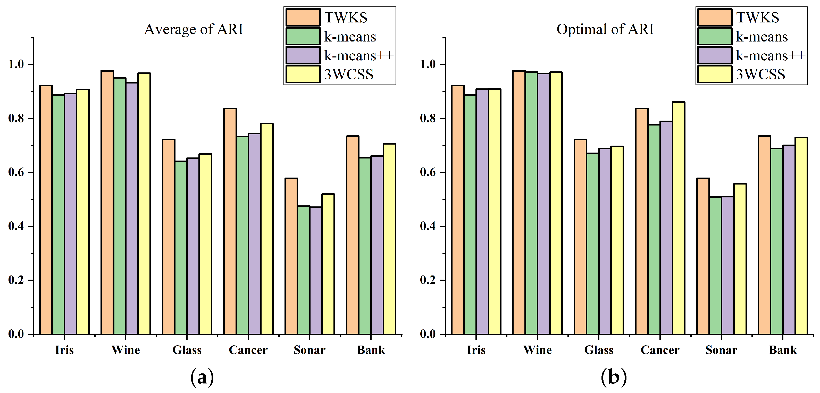 Agriculture 13 02020 g007