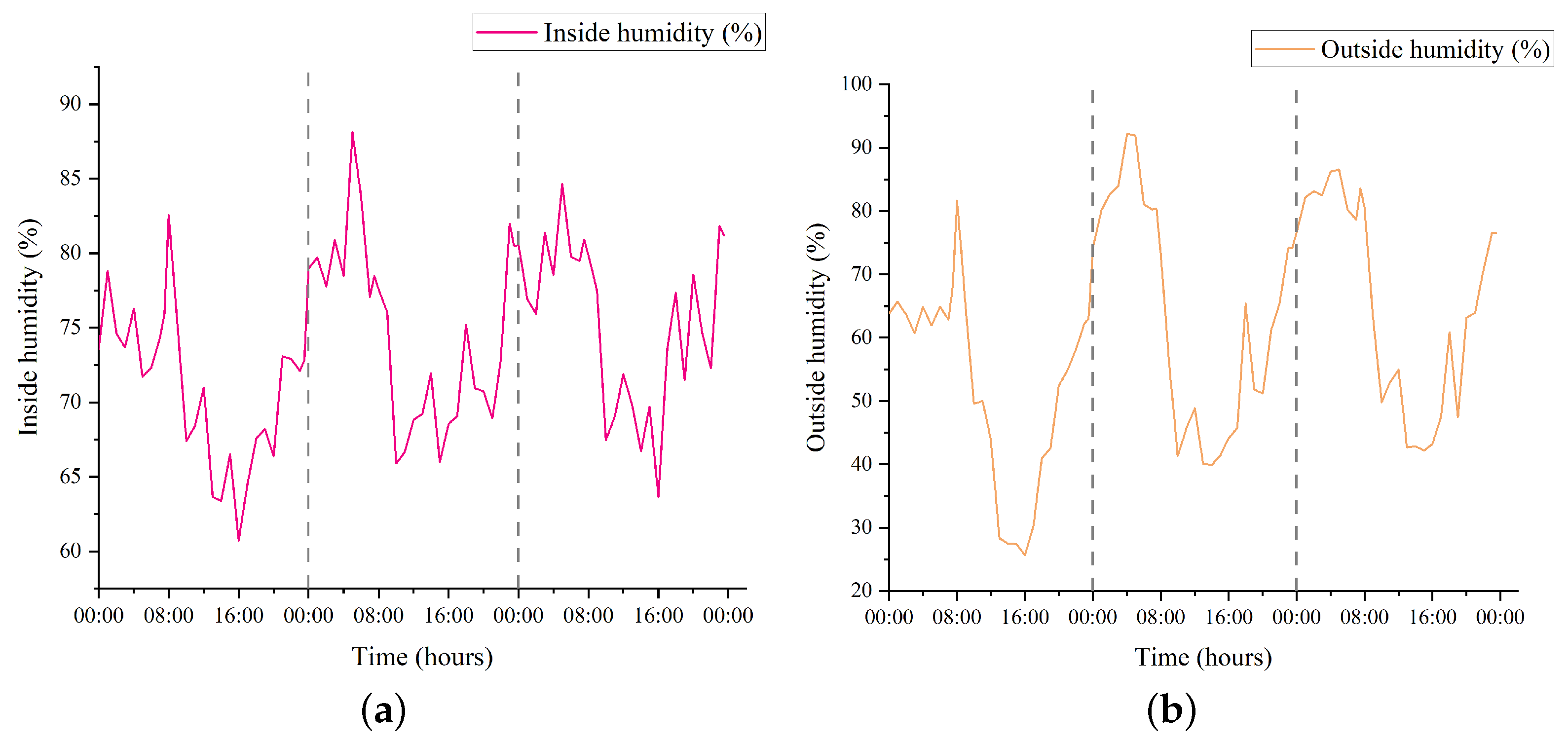 Agriculture 13 02020 g010