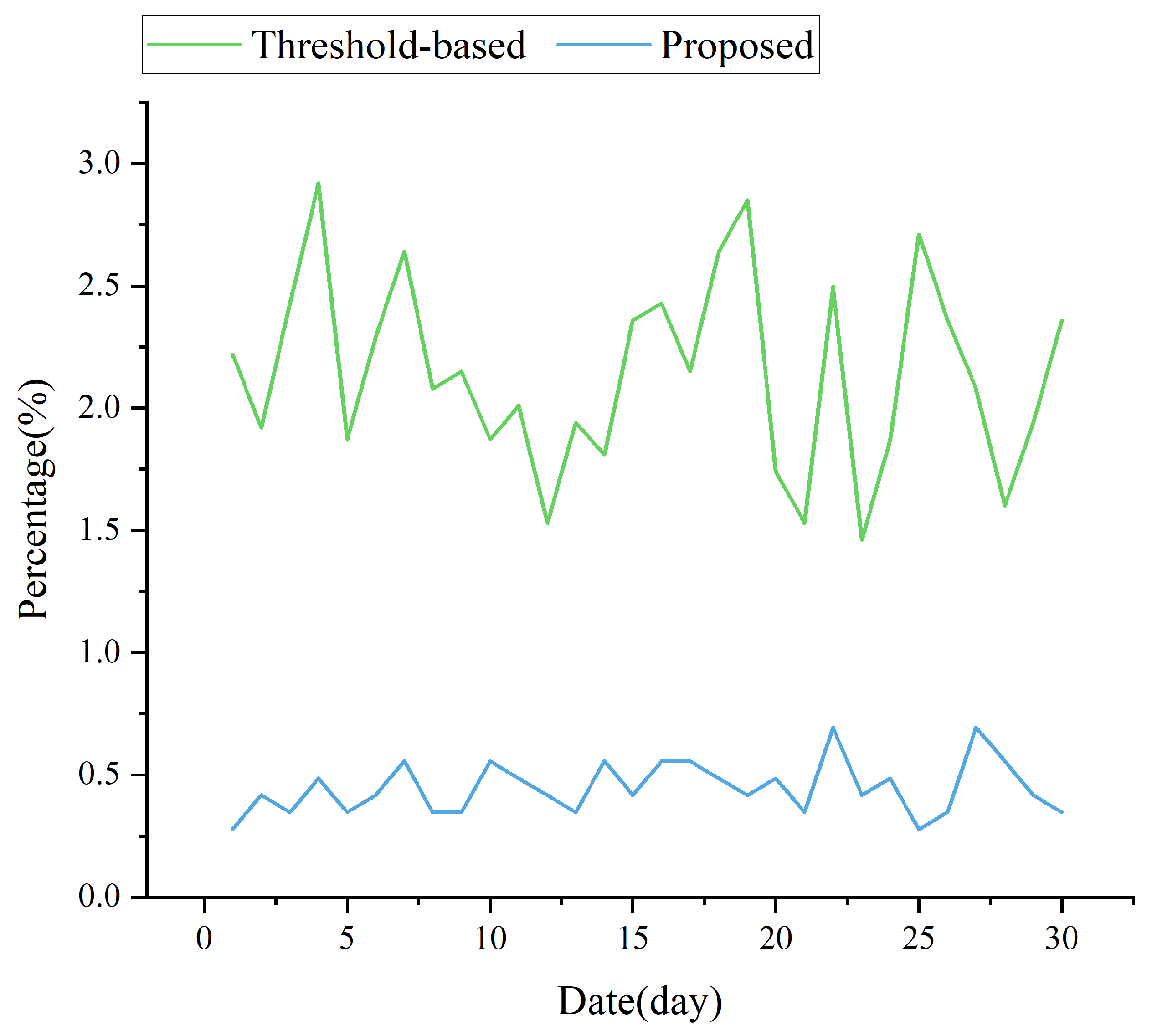 Agriculture 13 02020 g014