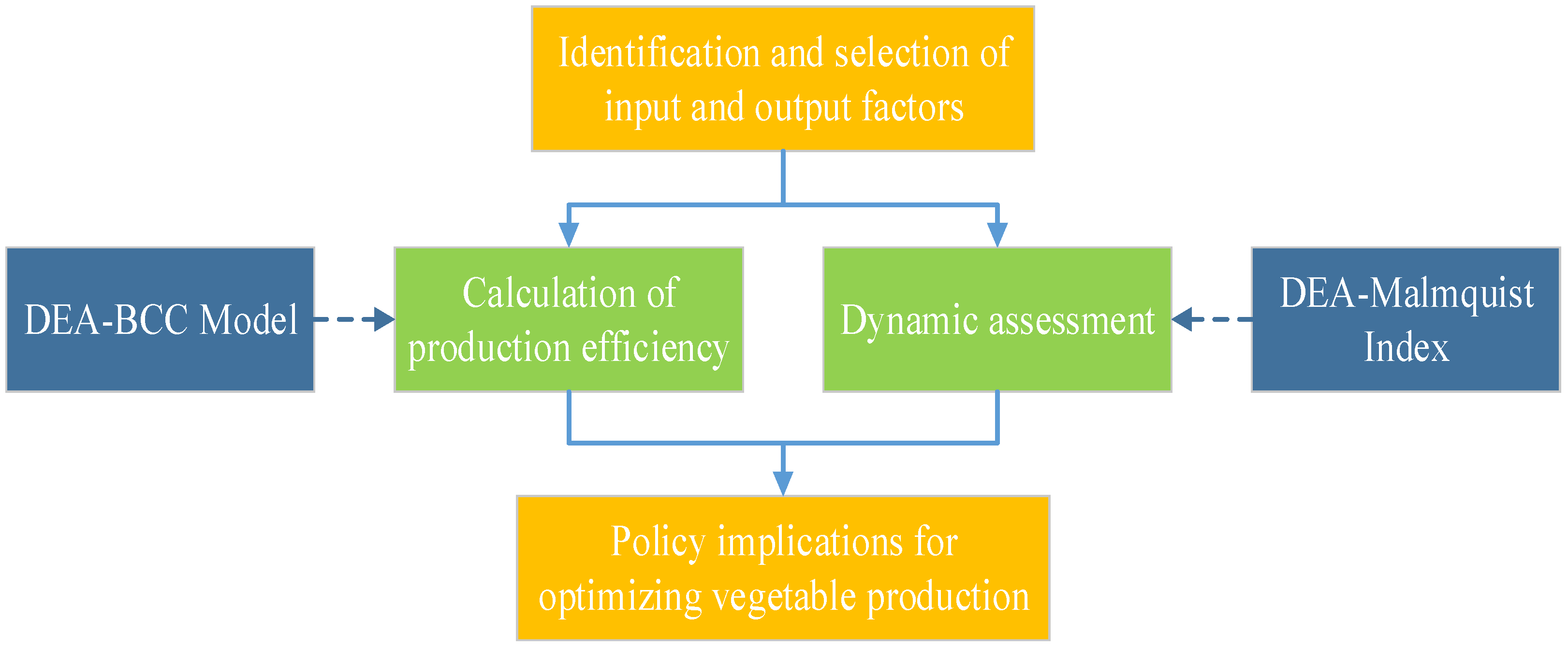 Agriculture 13 02021 g001 Agriculture 13 02021 g001