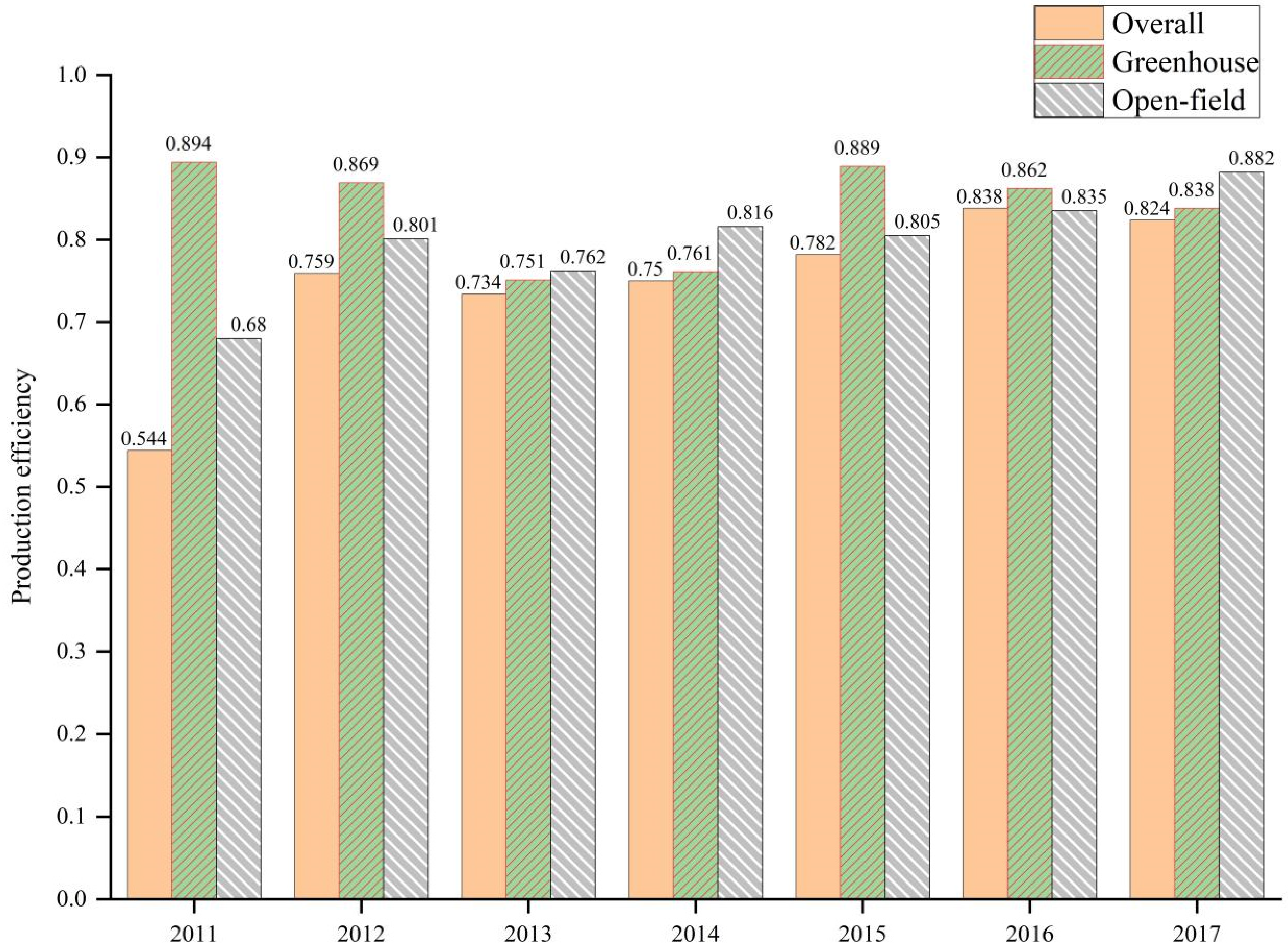 Agriculture 13 02021 g002 Agriculture 13 02021 g002