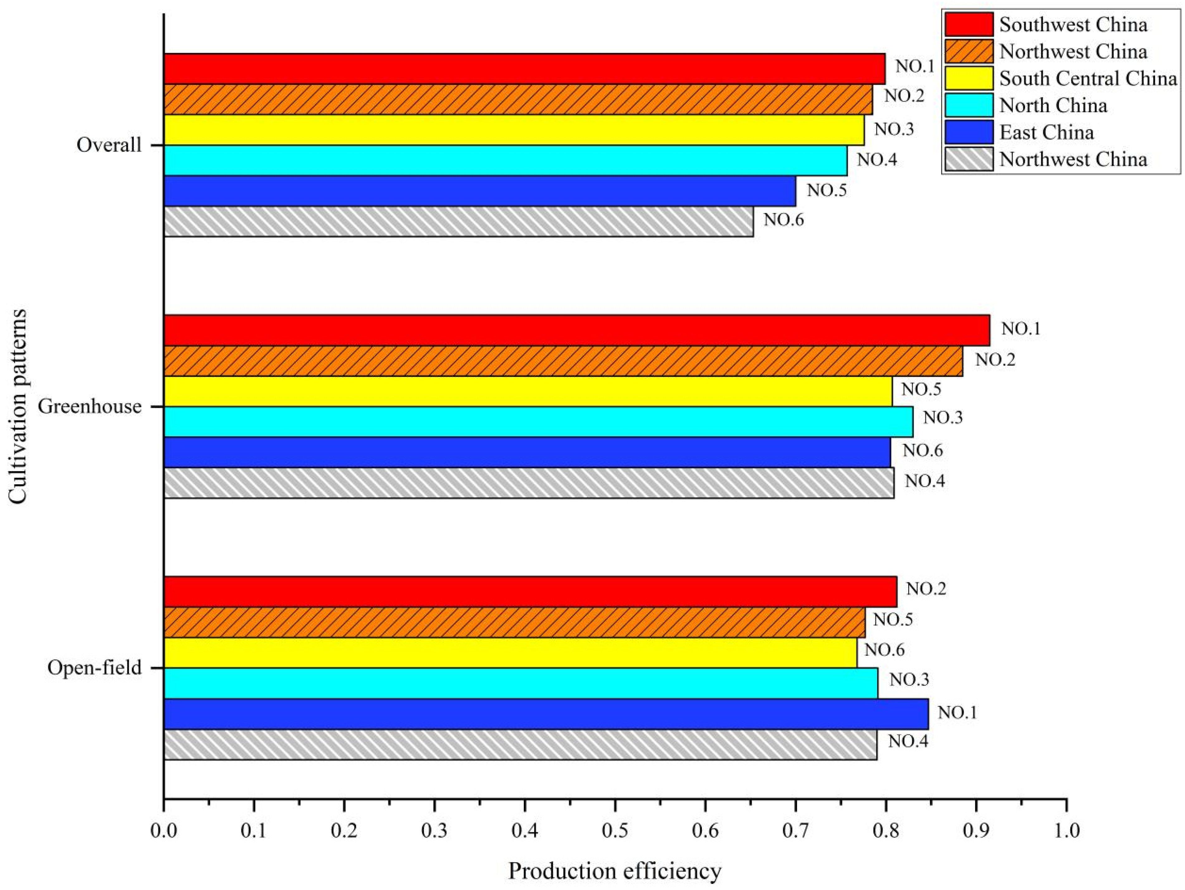 Agriculture 13 02021 g003 Agriculture 13 02021 g003