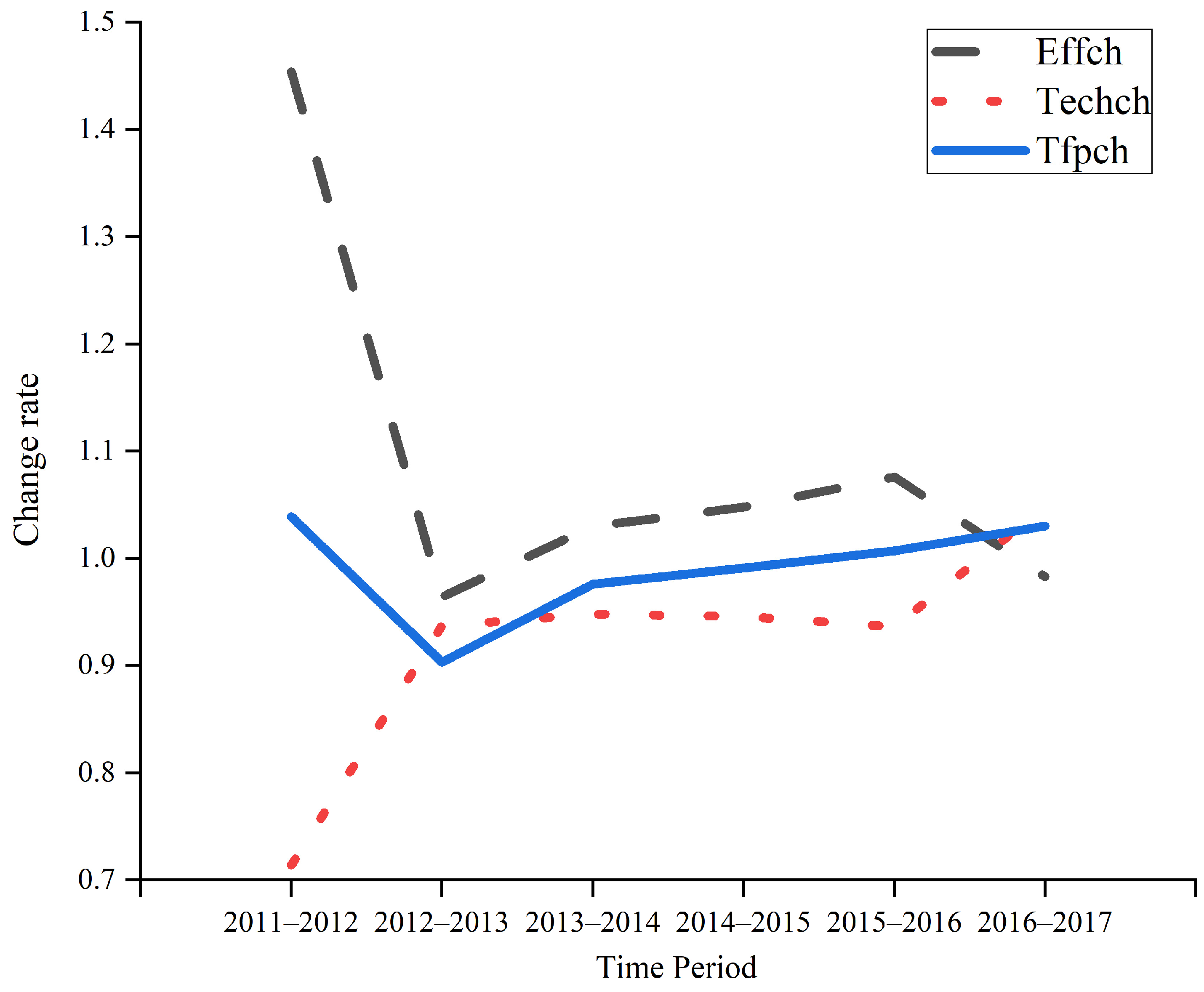Agriculture 13 02021 g005 Agriculture 13 02021 g005