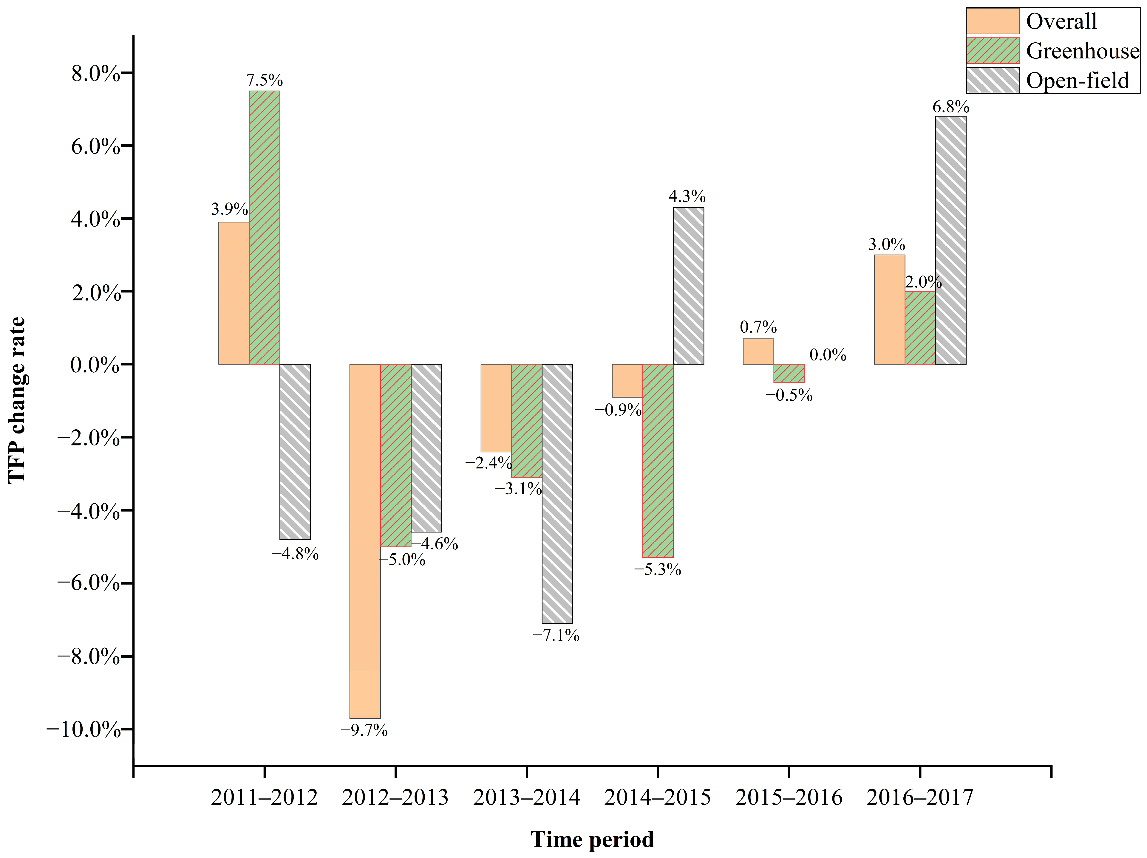 Agriculture 13 02021 g006 Agriculture 13 02021 g006