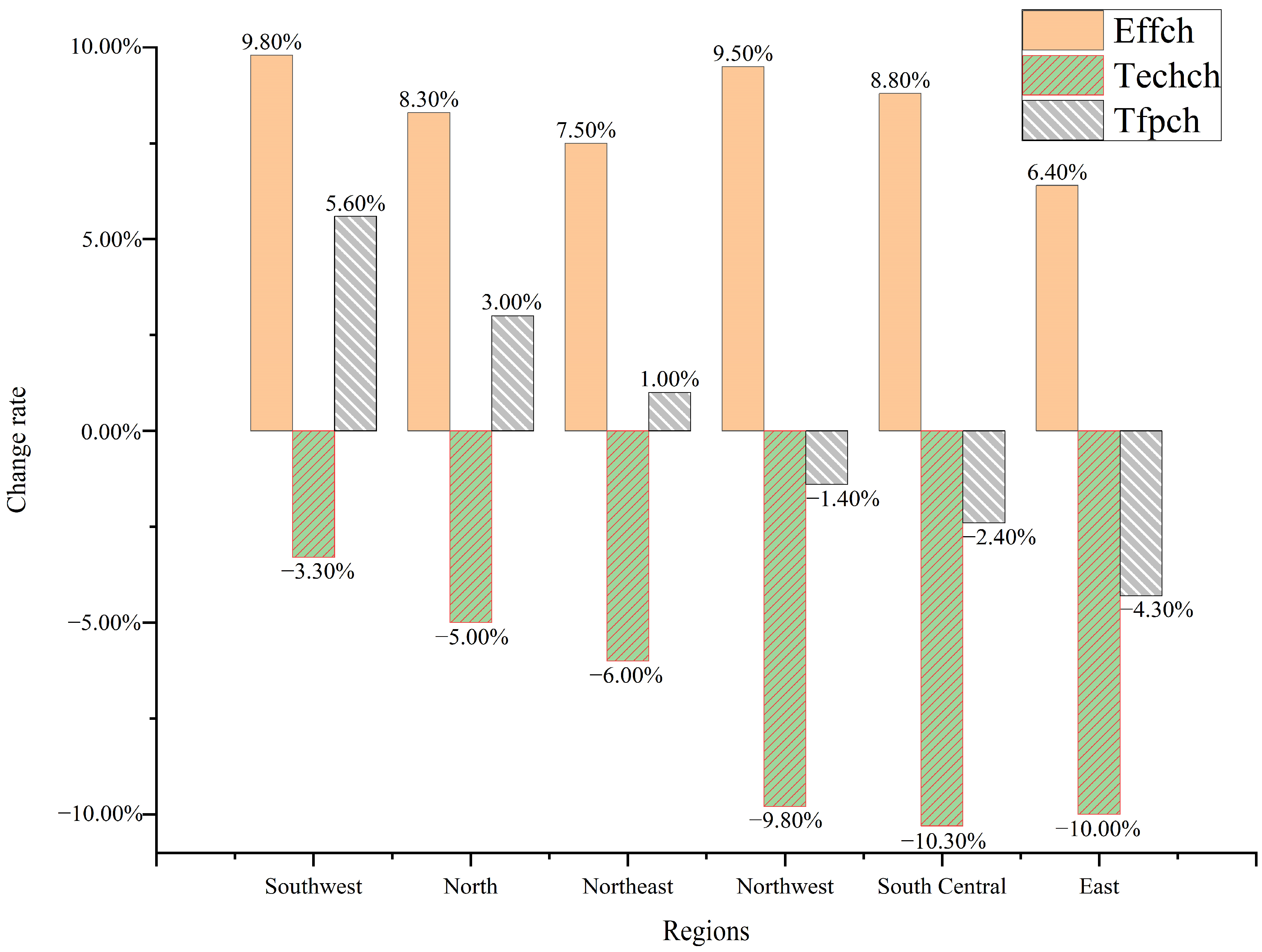 Agriculture 13 02021 g007 Agriculture 13 02021 g007