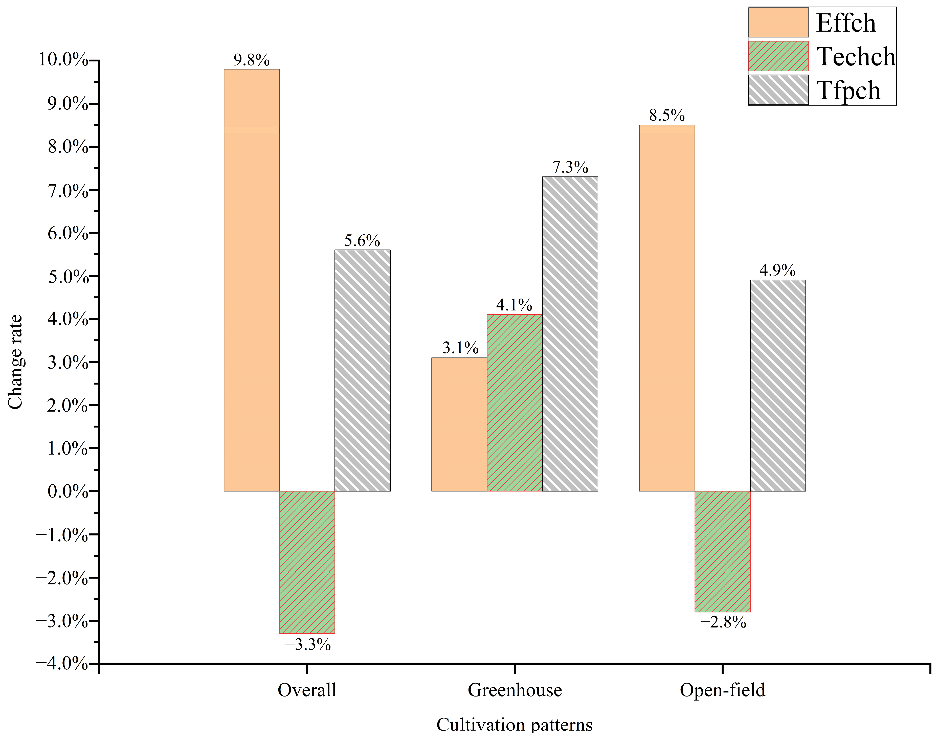 Agriculture 13 02021 g008 Agriculture 13 02021 g008