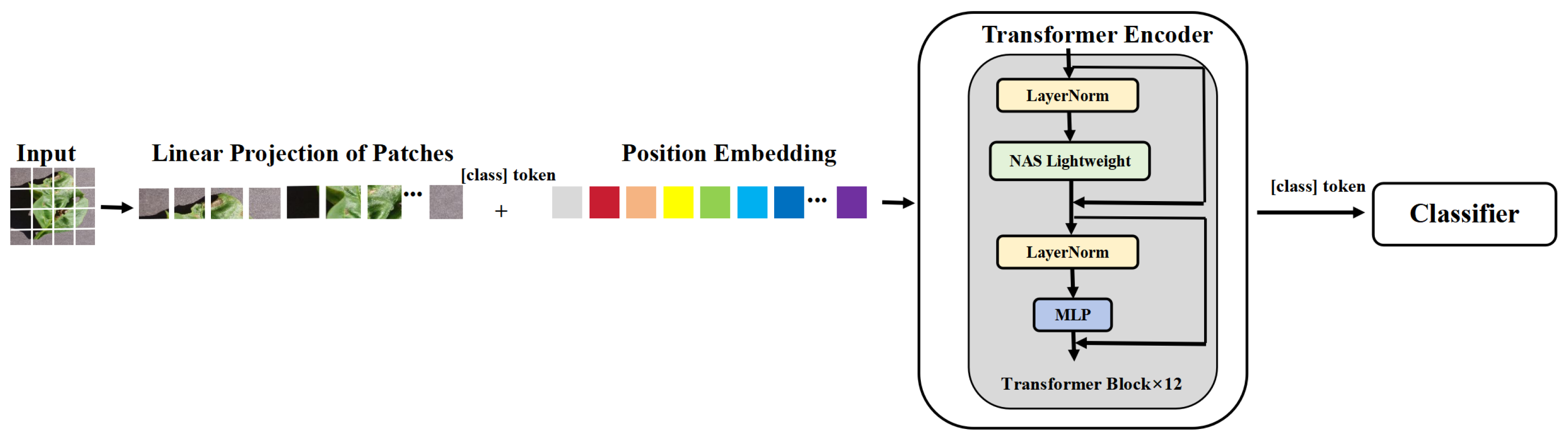 Agriculture 13 02025 g007