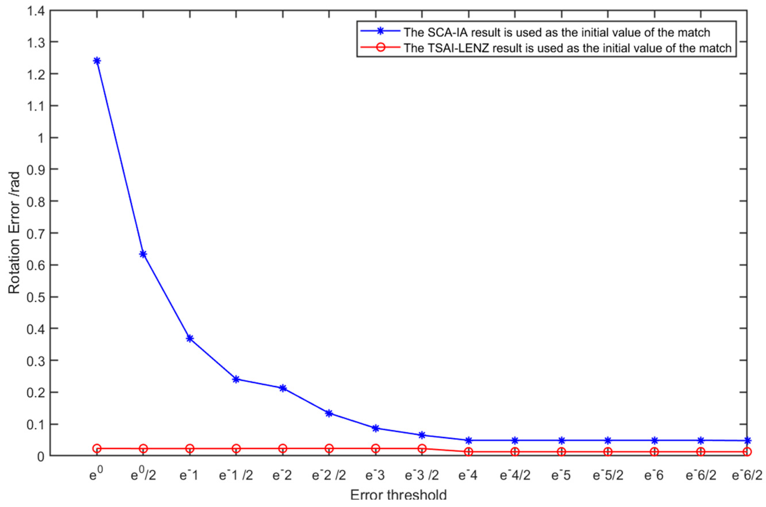Agriculture 13 02026 g006