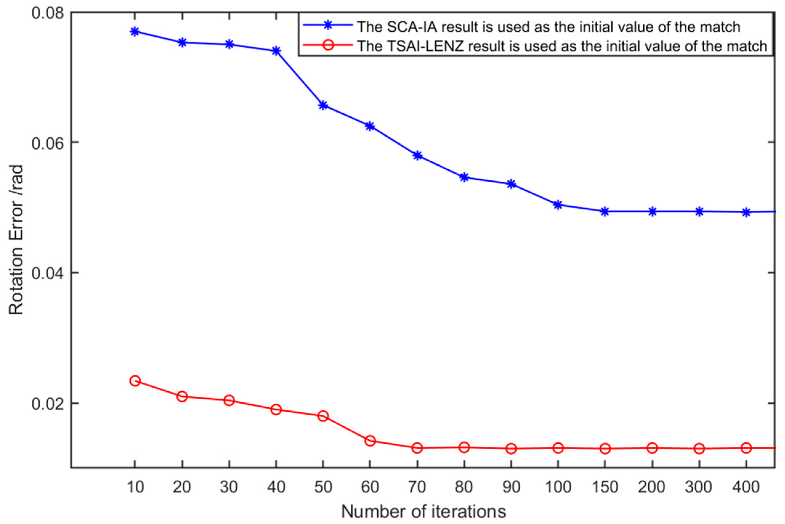 Agriculture 13 02026 g007