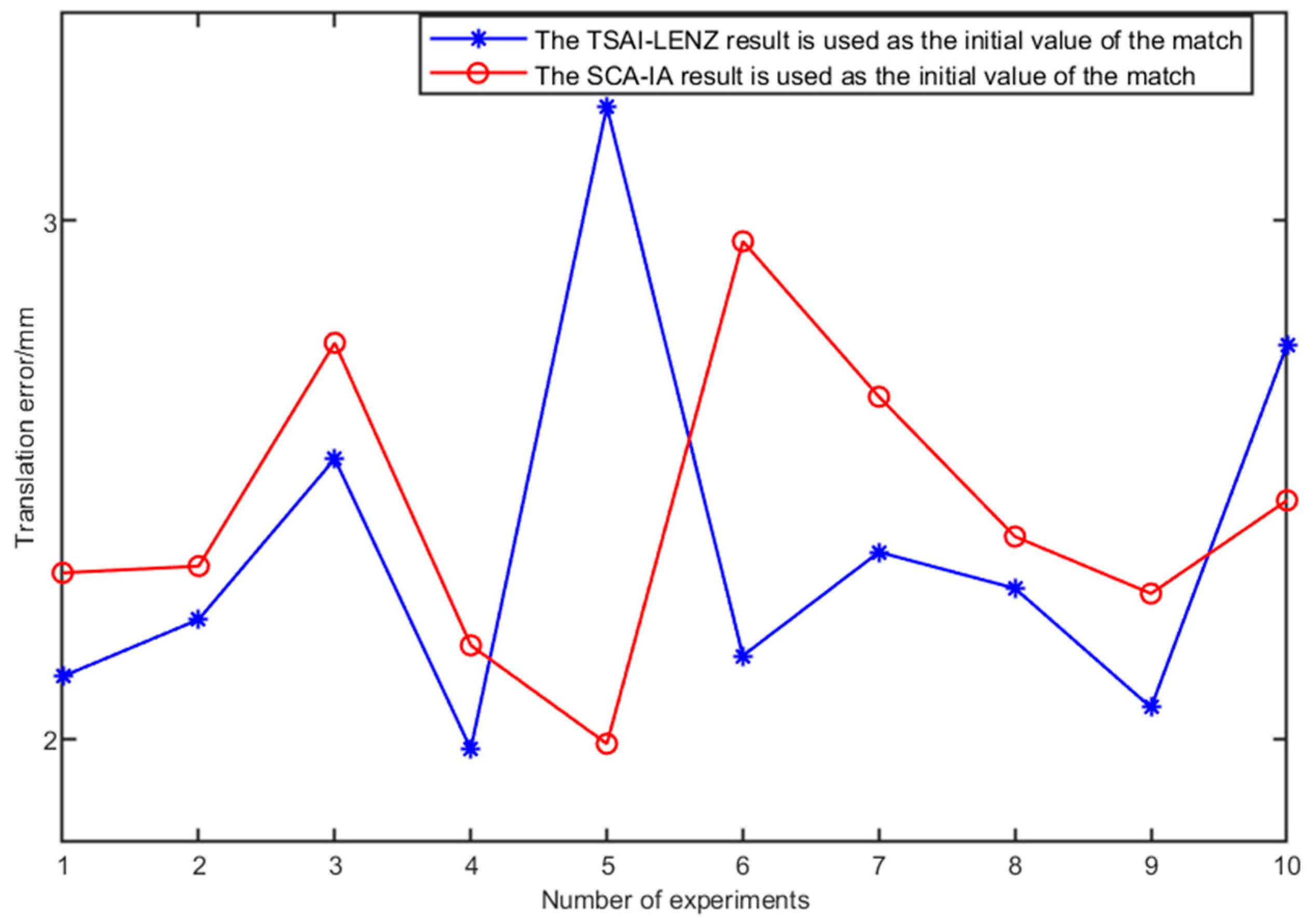 Agriculture 13 02026 g008