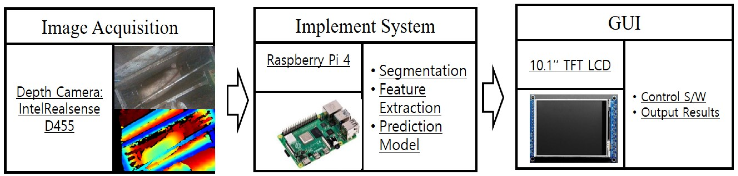 Agriculture 13 02027 g002