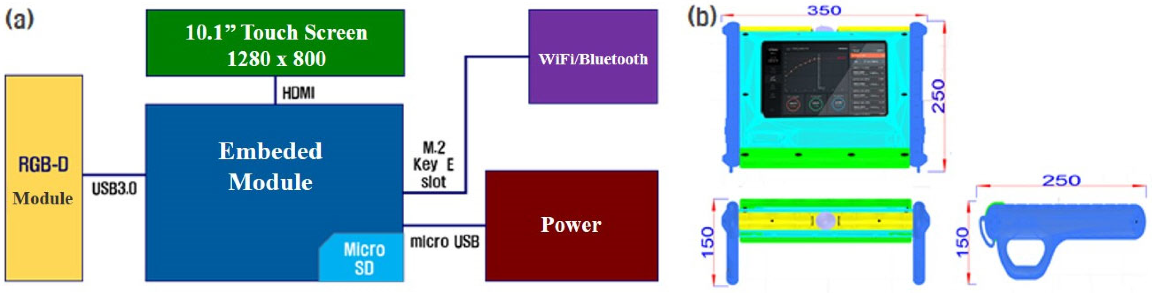The Development of a Weight Prediction System for Pigs Using Raspberry Pi