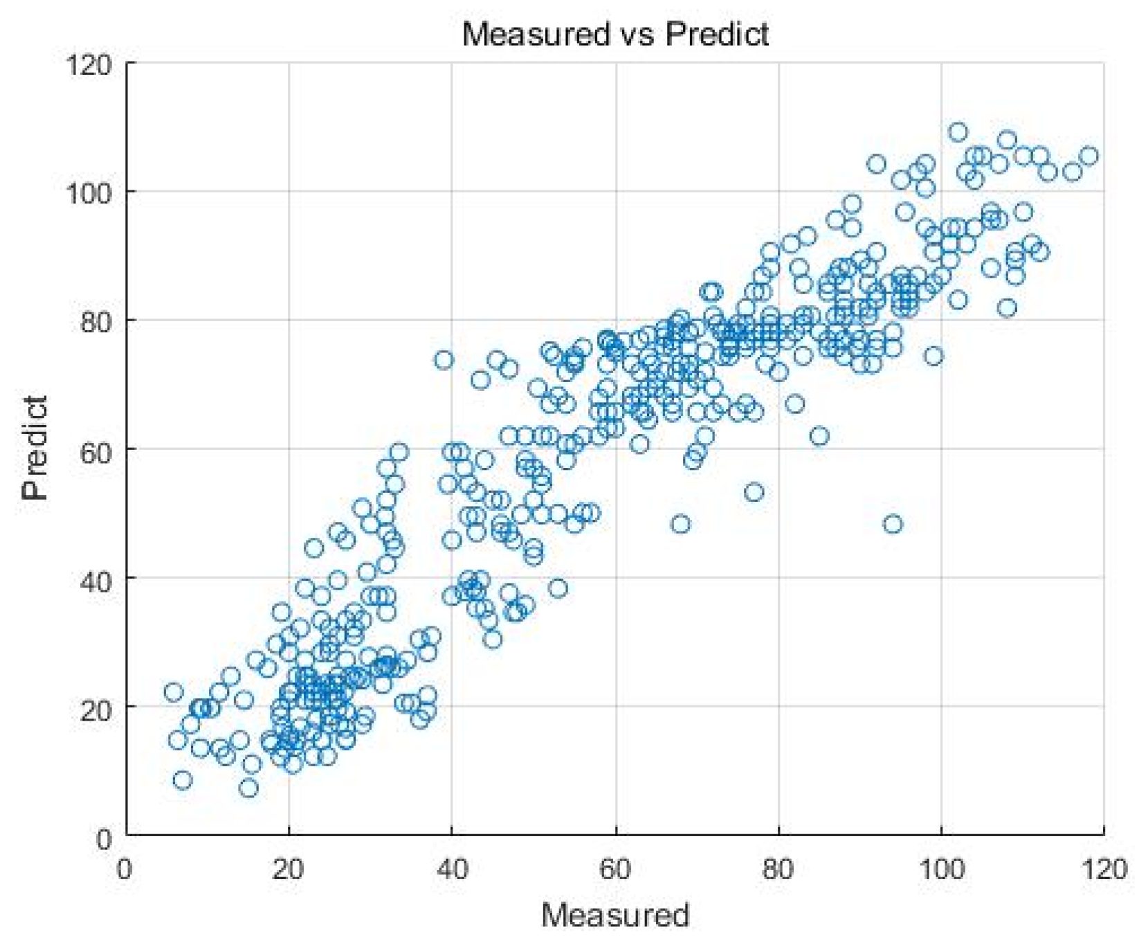 Agriculture 13 02027 g010