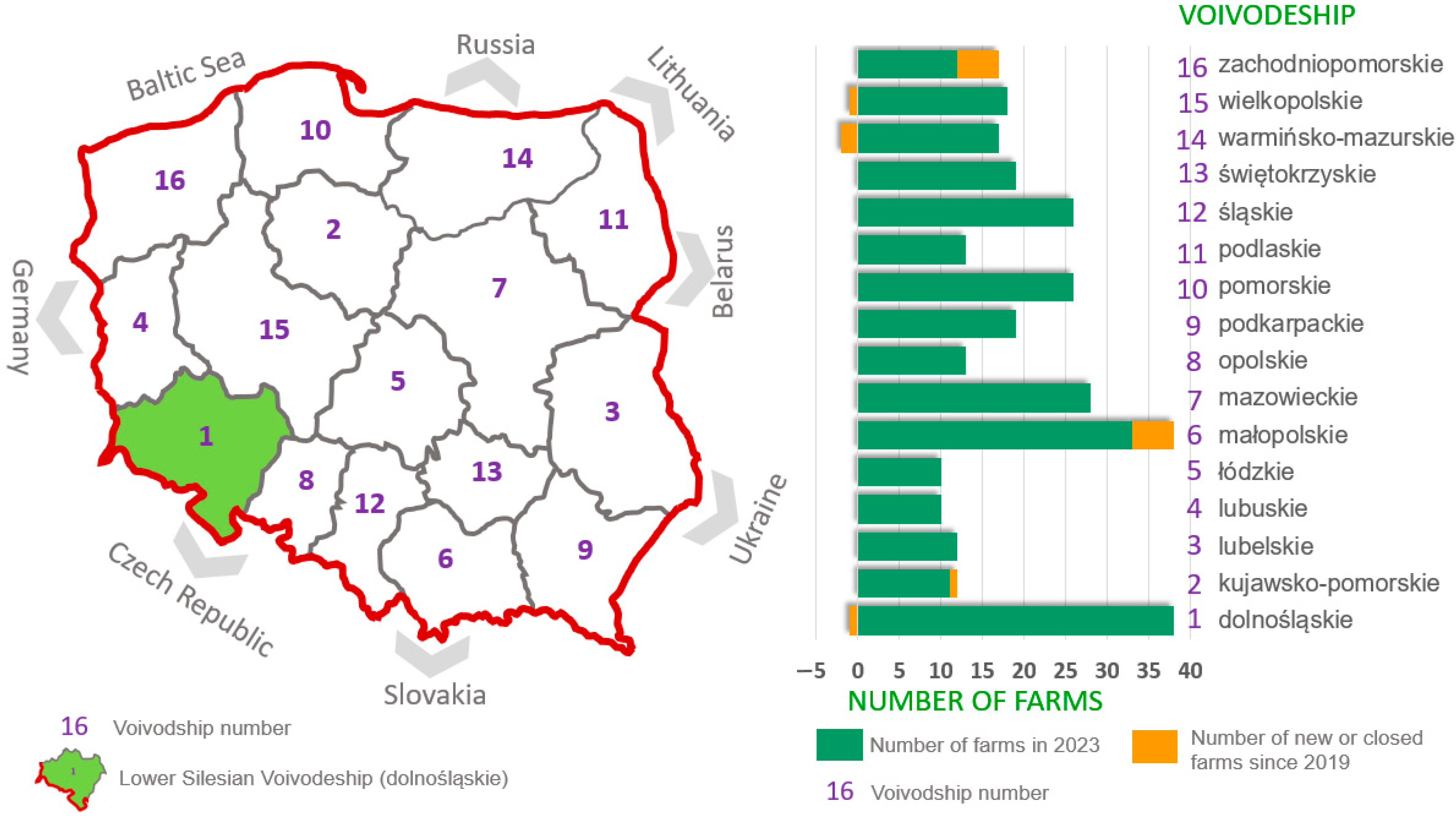 Agriculture 13 02028 g003