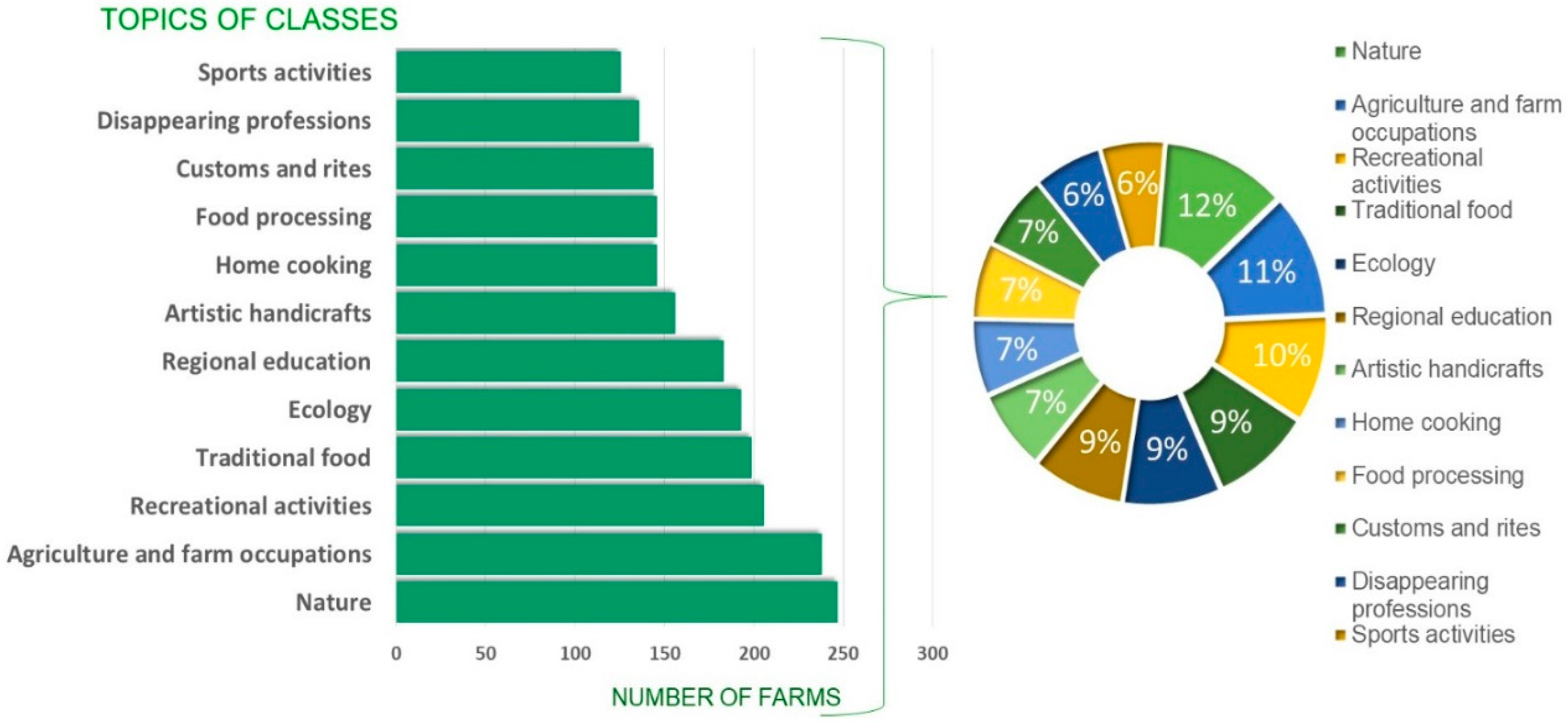 Agriculture 13 02028 g004
