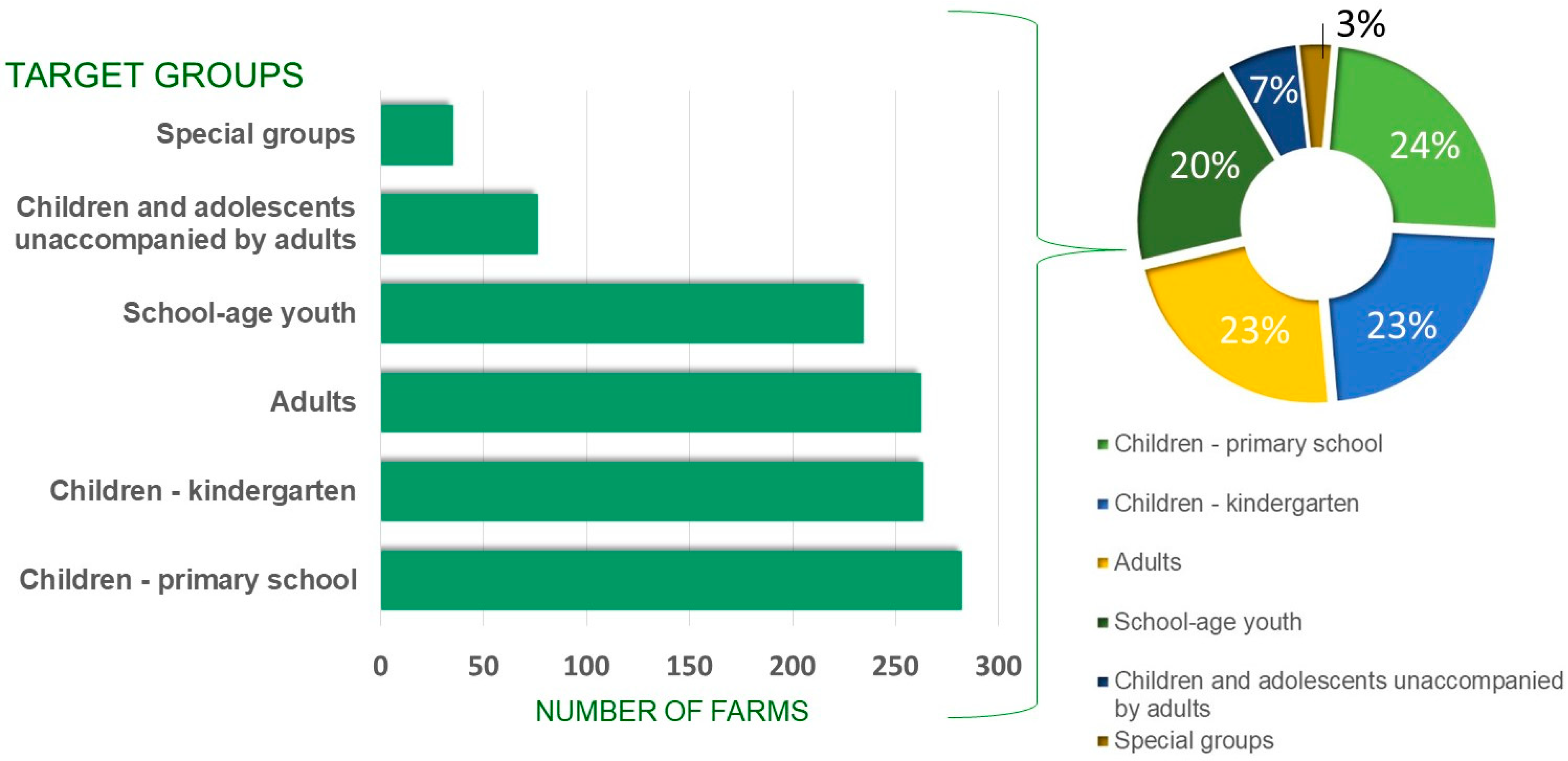 Agriculture 13 02028 g005