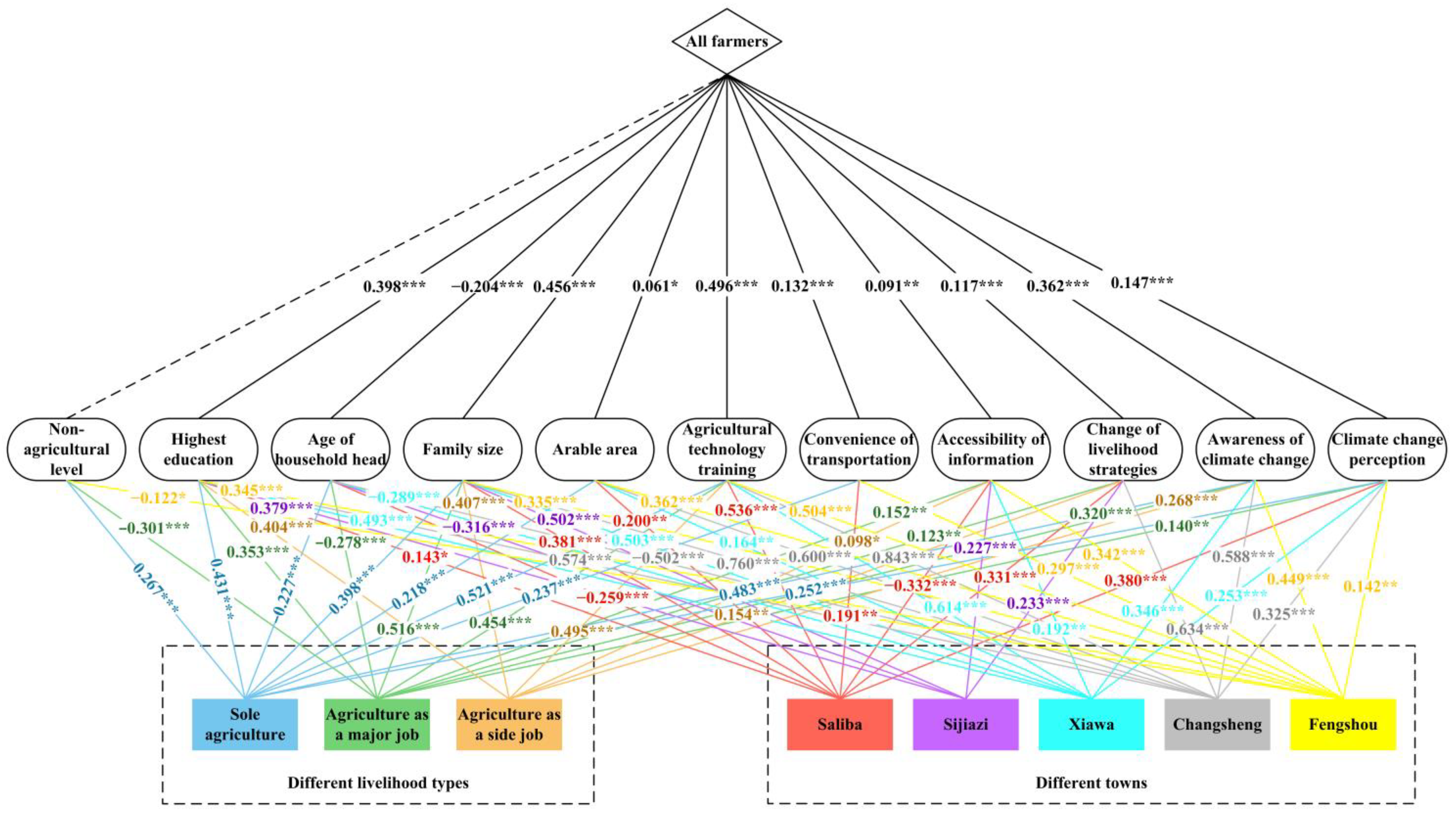 Improving Farmer Livelihood Resilience to Climate Change in Rural Areas of Inner Mongolia, China