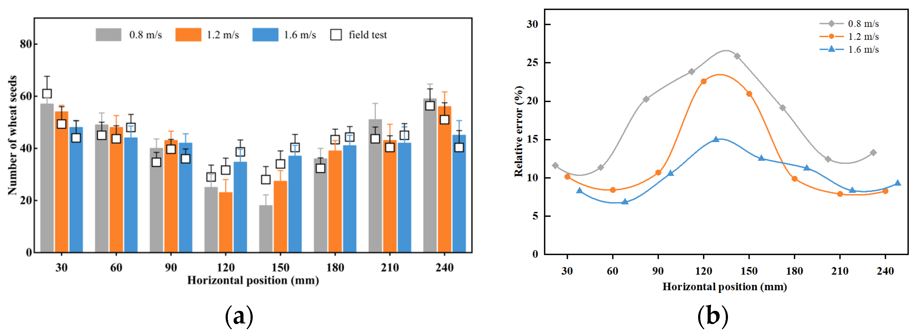 Agriculture 13 02036 g007
