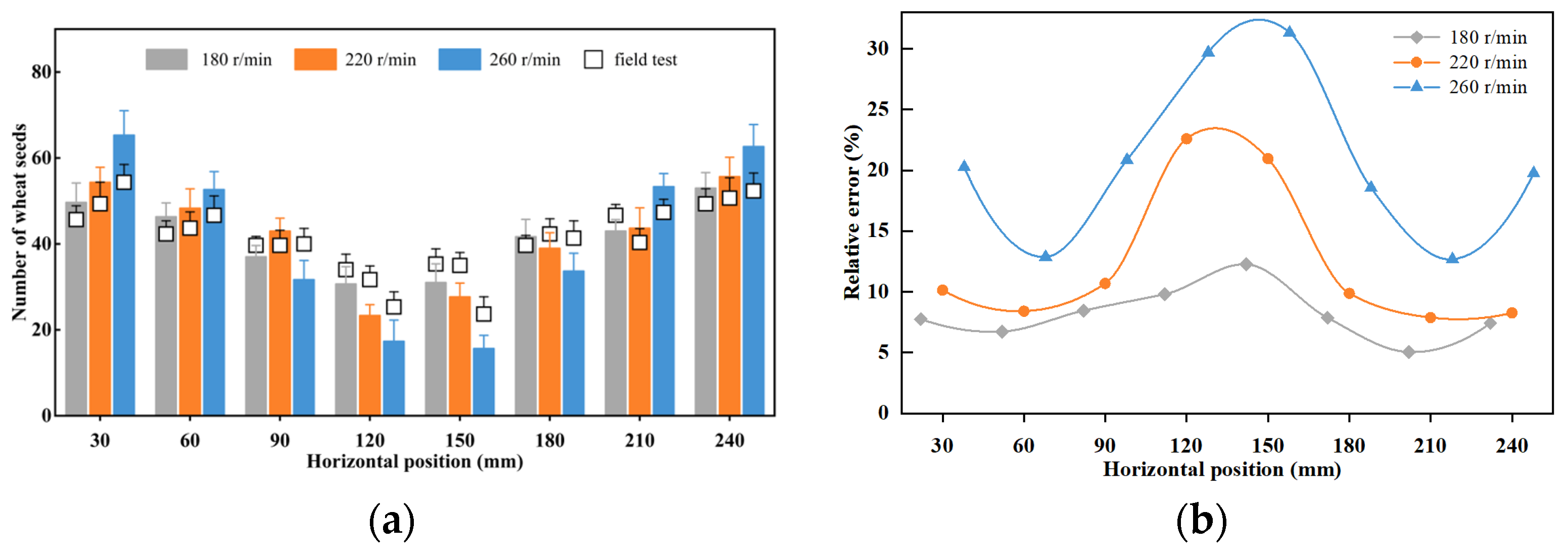 Agriculture 13 02036 g009